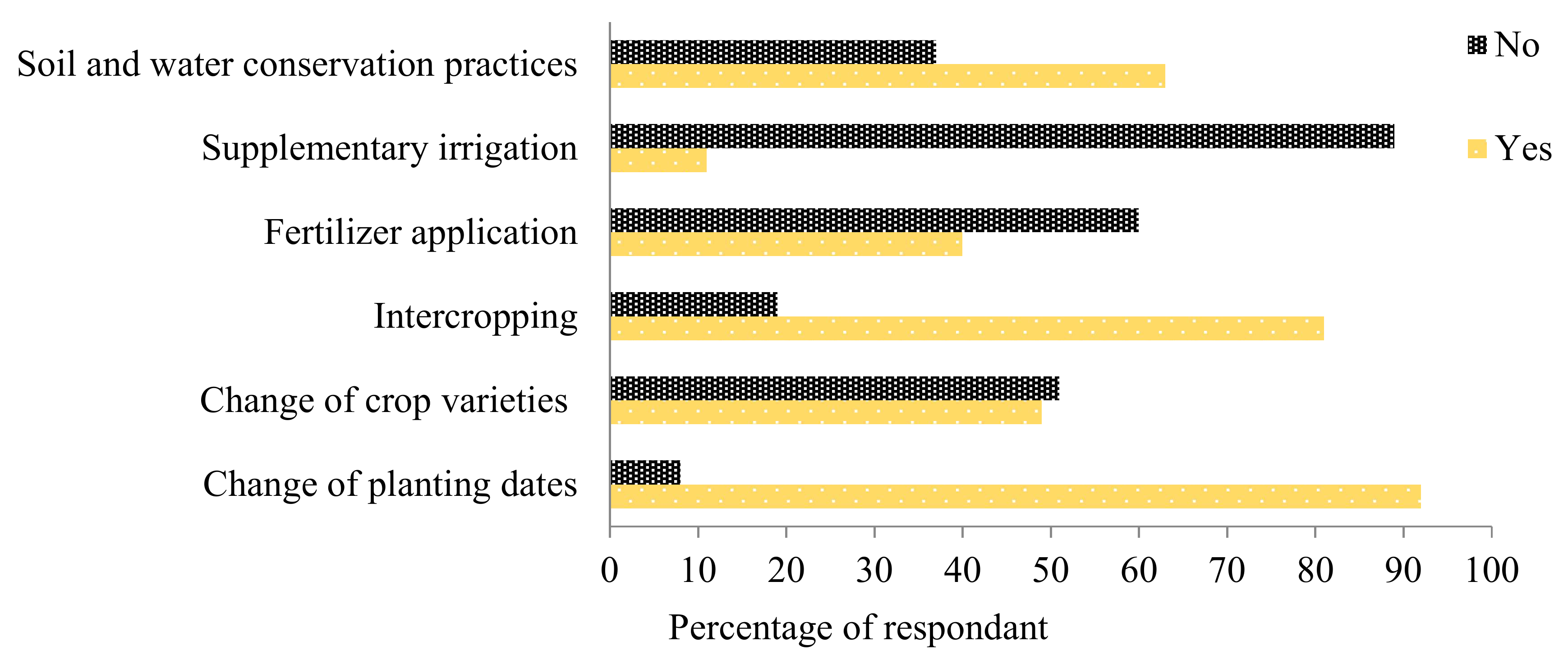 Sustainability 13 09622 g005