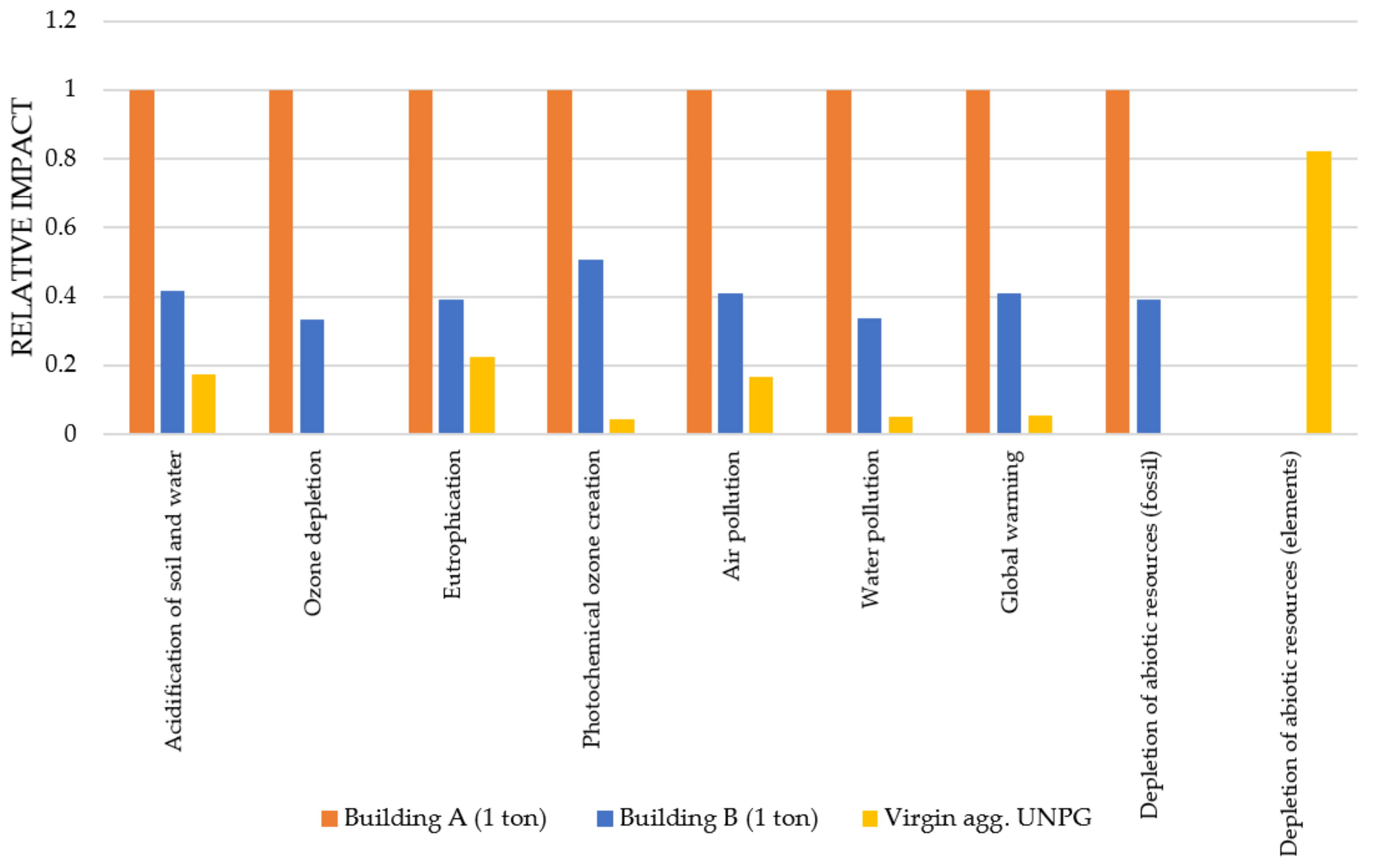 Sustainability 13 09625 g011