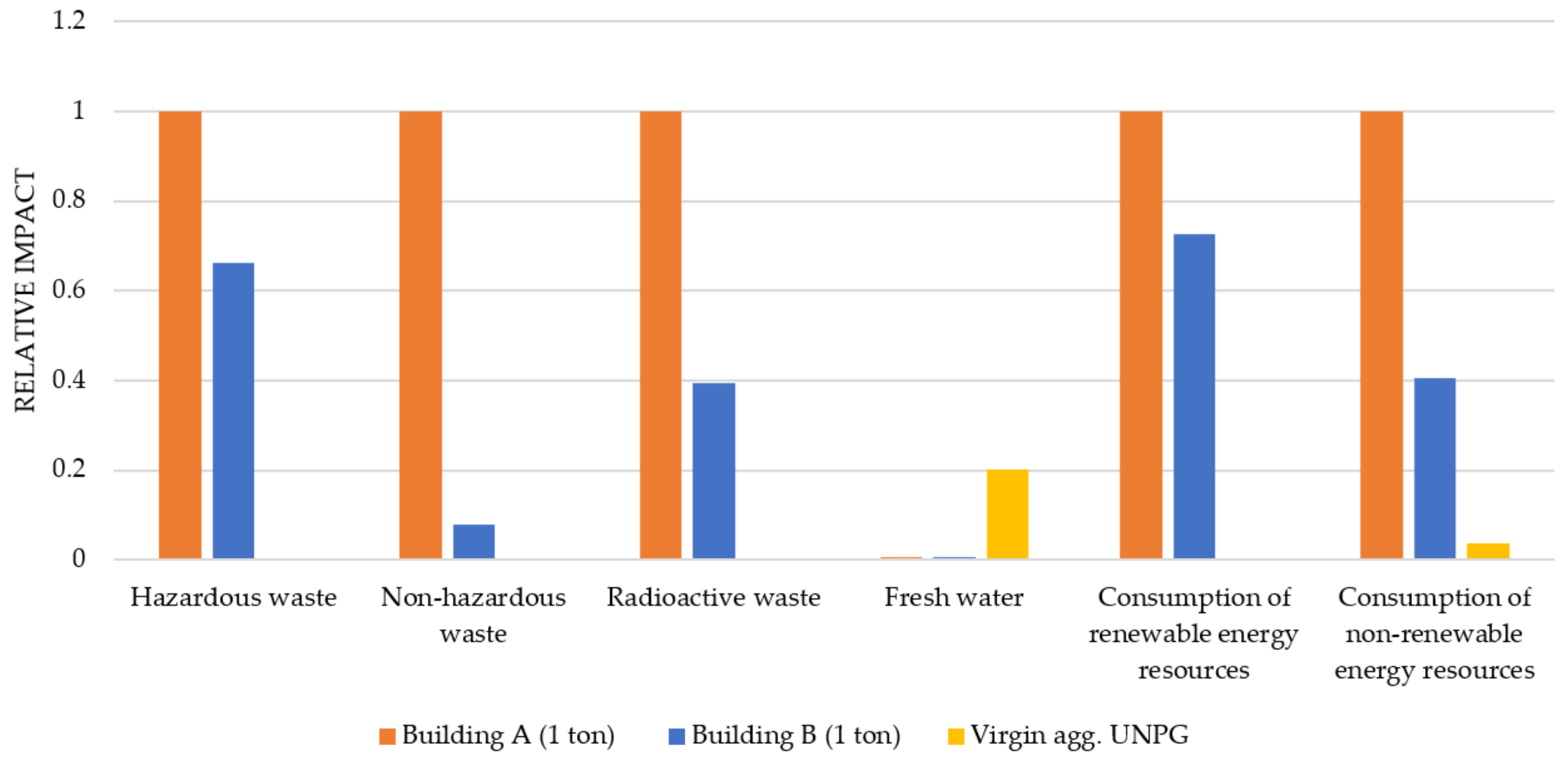 Sustainability 13 09625 g012