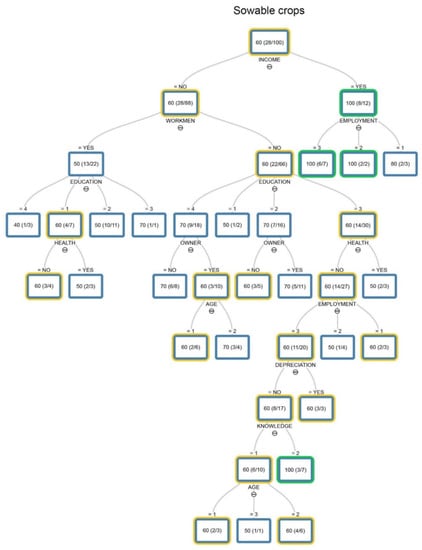 Sustainability 13 09630 g0a1