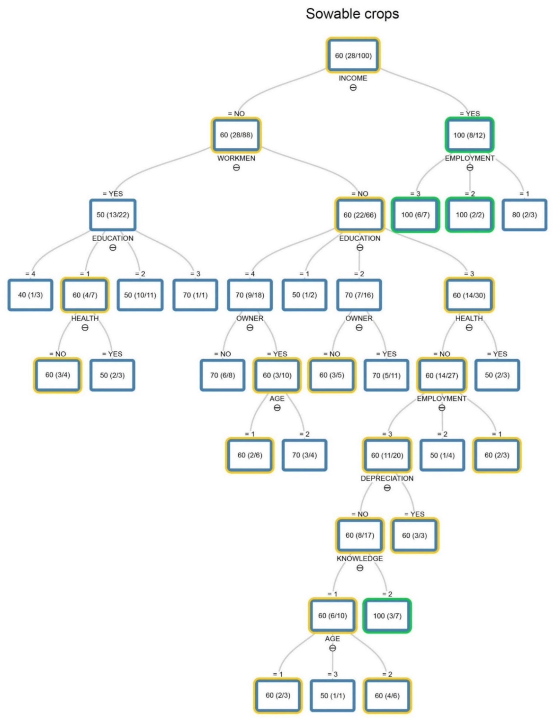 Sustainability 13 09630 g0a1