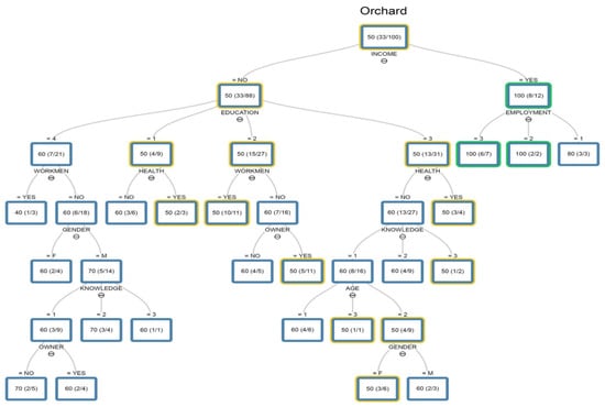 Sustainability 13 09630 g0a3