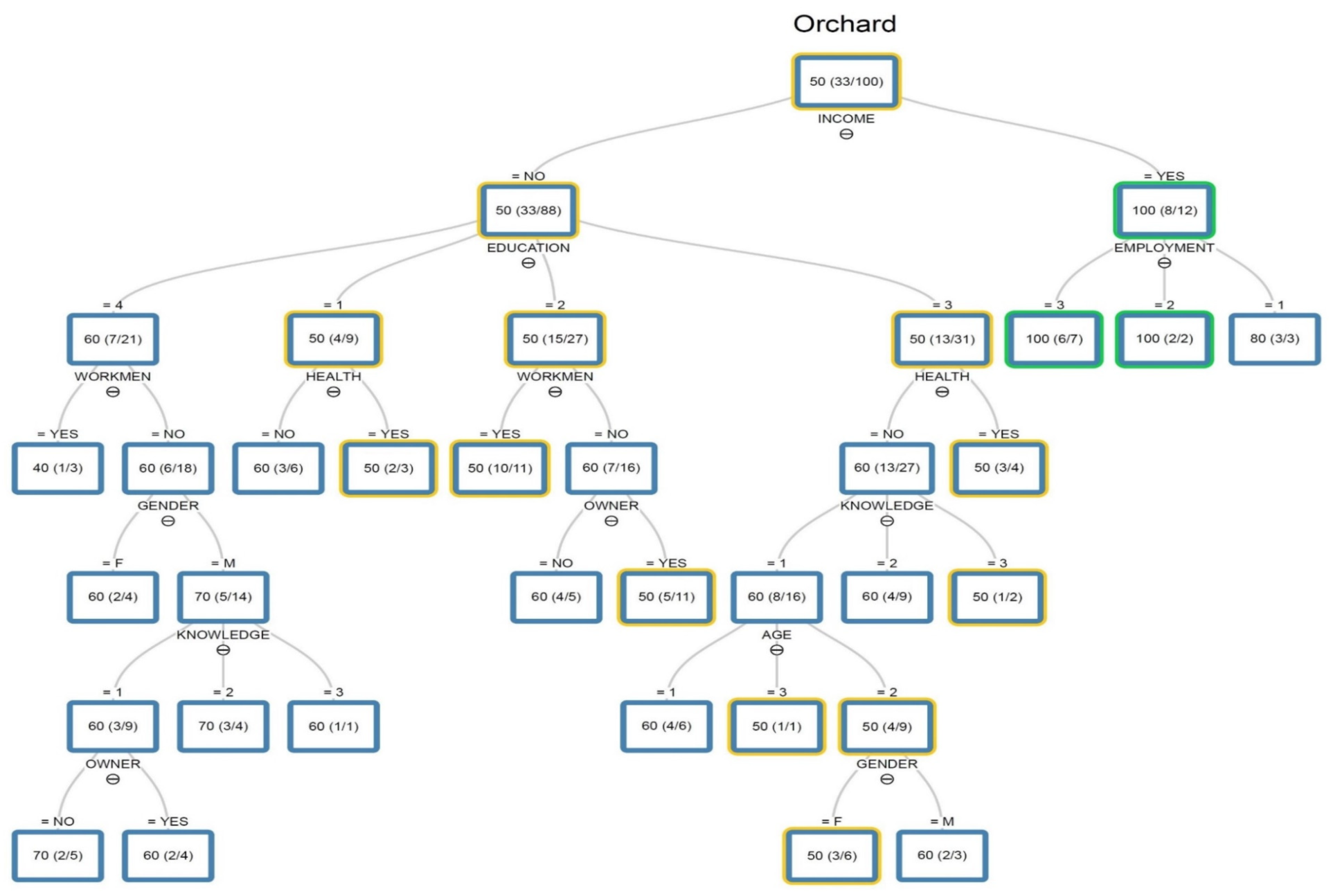 Sustainability 13 09630 g0a3