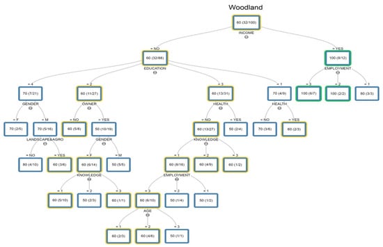 Sustainability 13 09630 g0a4