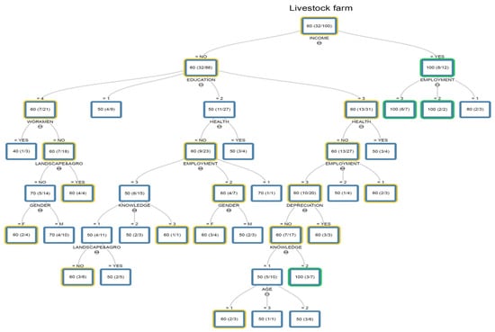 Sustainability 13 09630 g0a5