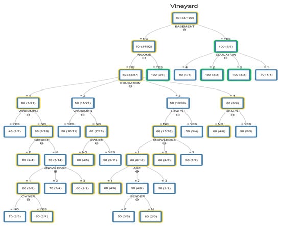 Sustainability 13 09630 g0a6
