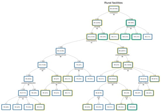 Sustainability 13 09630 g0a7