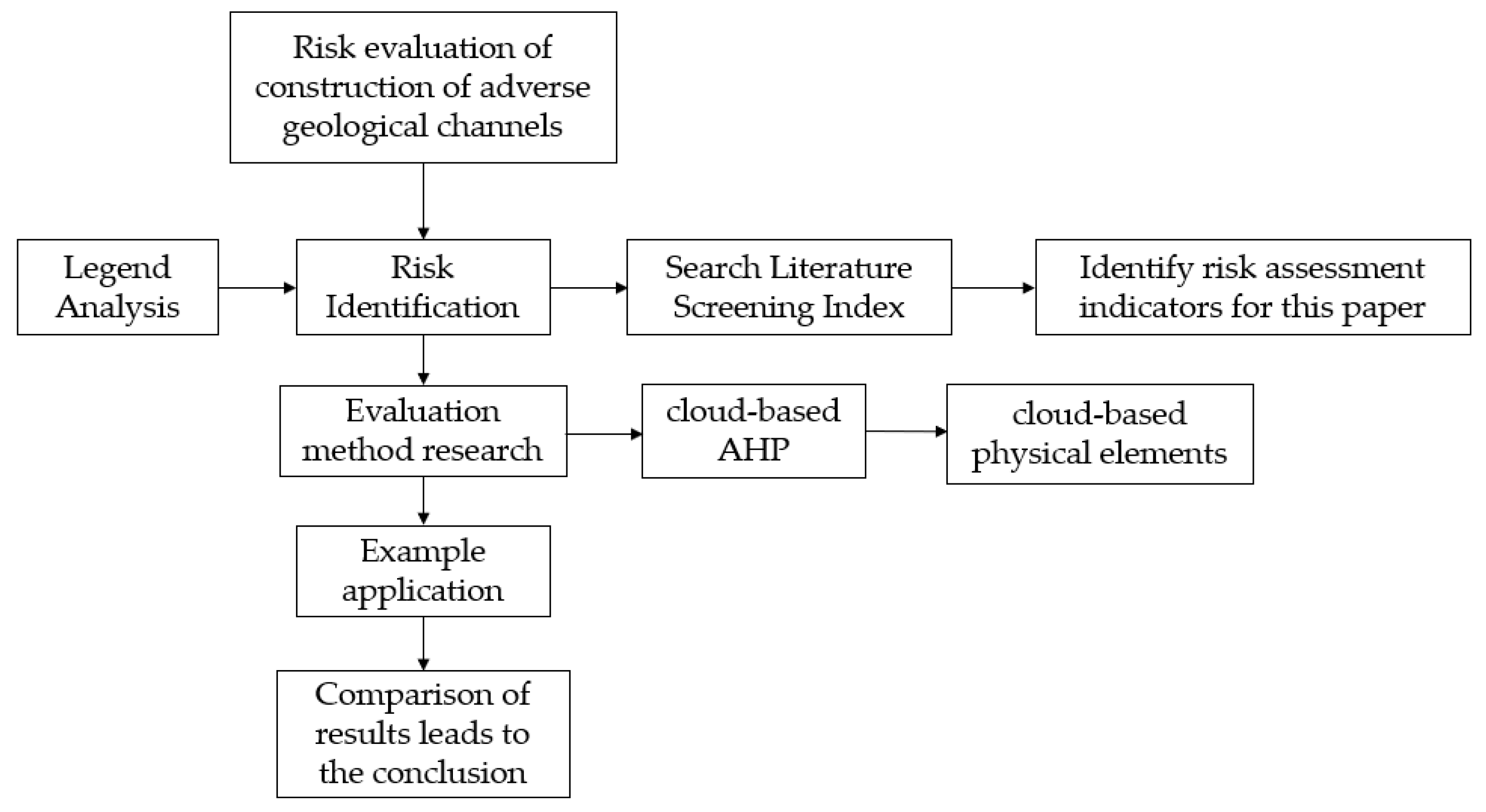 Sustainability 13 09632 g001
