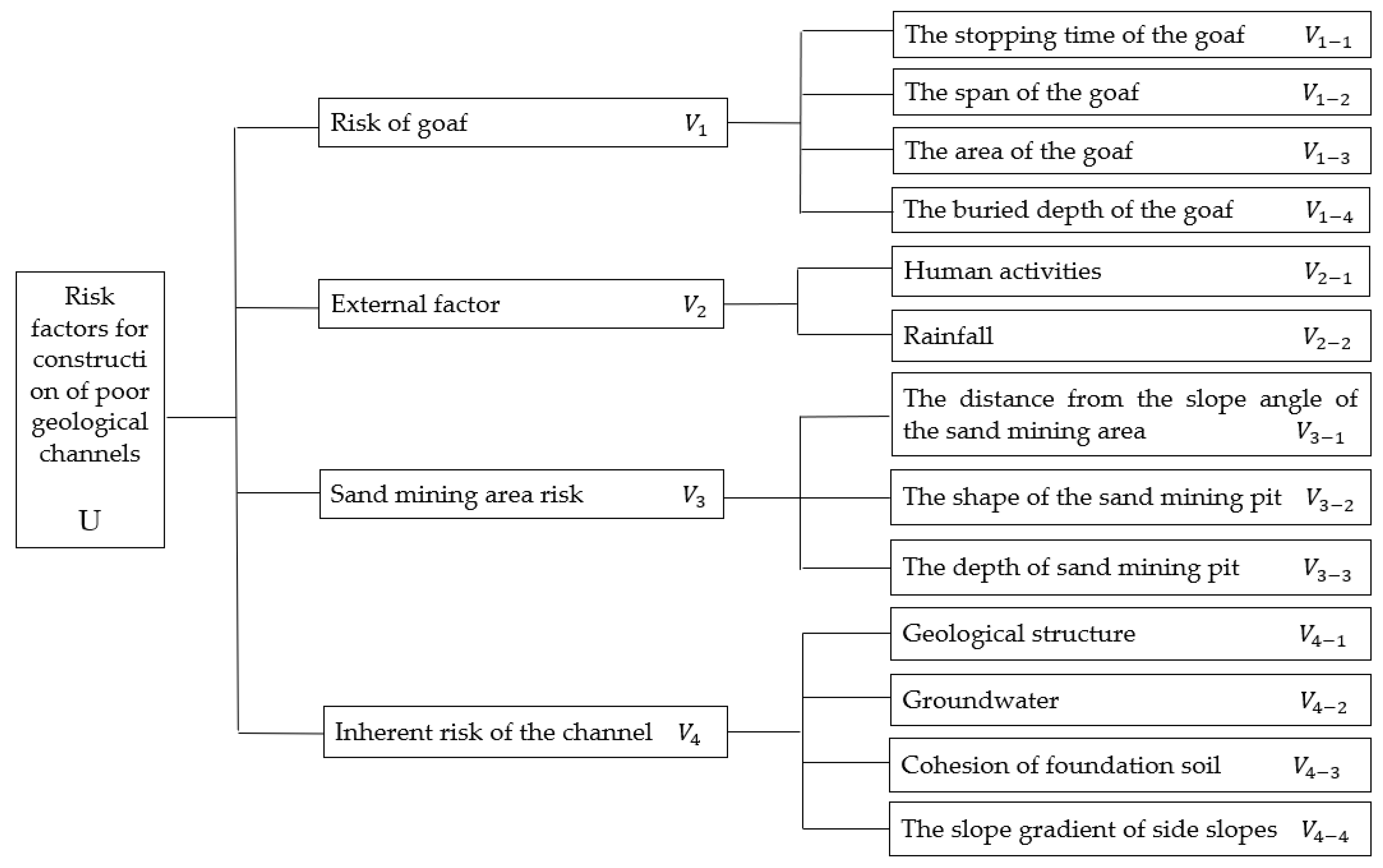 Sustainability 13 09632 g002