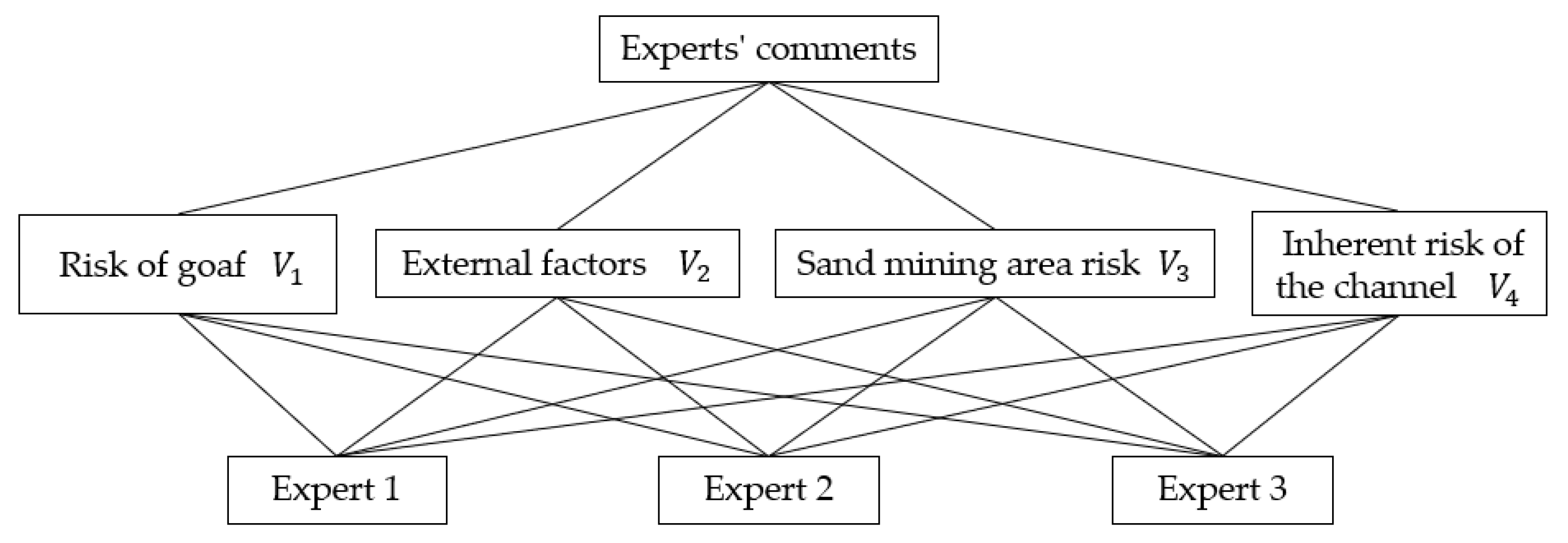 Sustainability 13 09632 g006