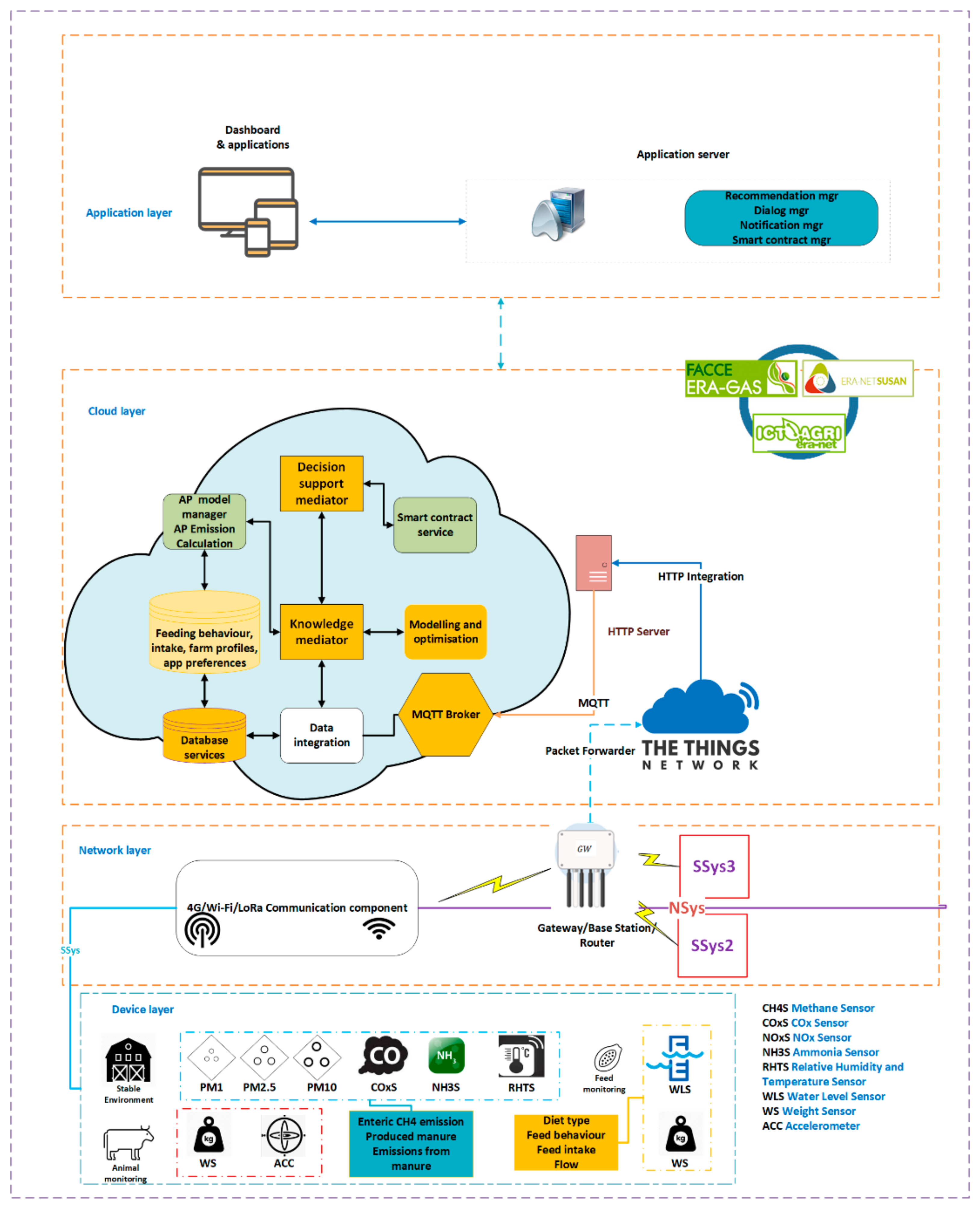Sustainability 13 09633 g001