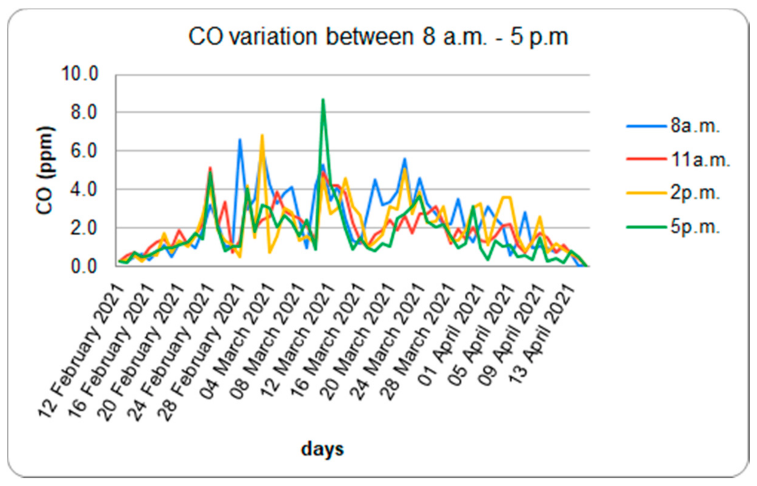 Sustainability 13 09633 g005