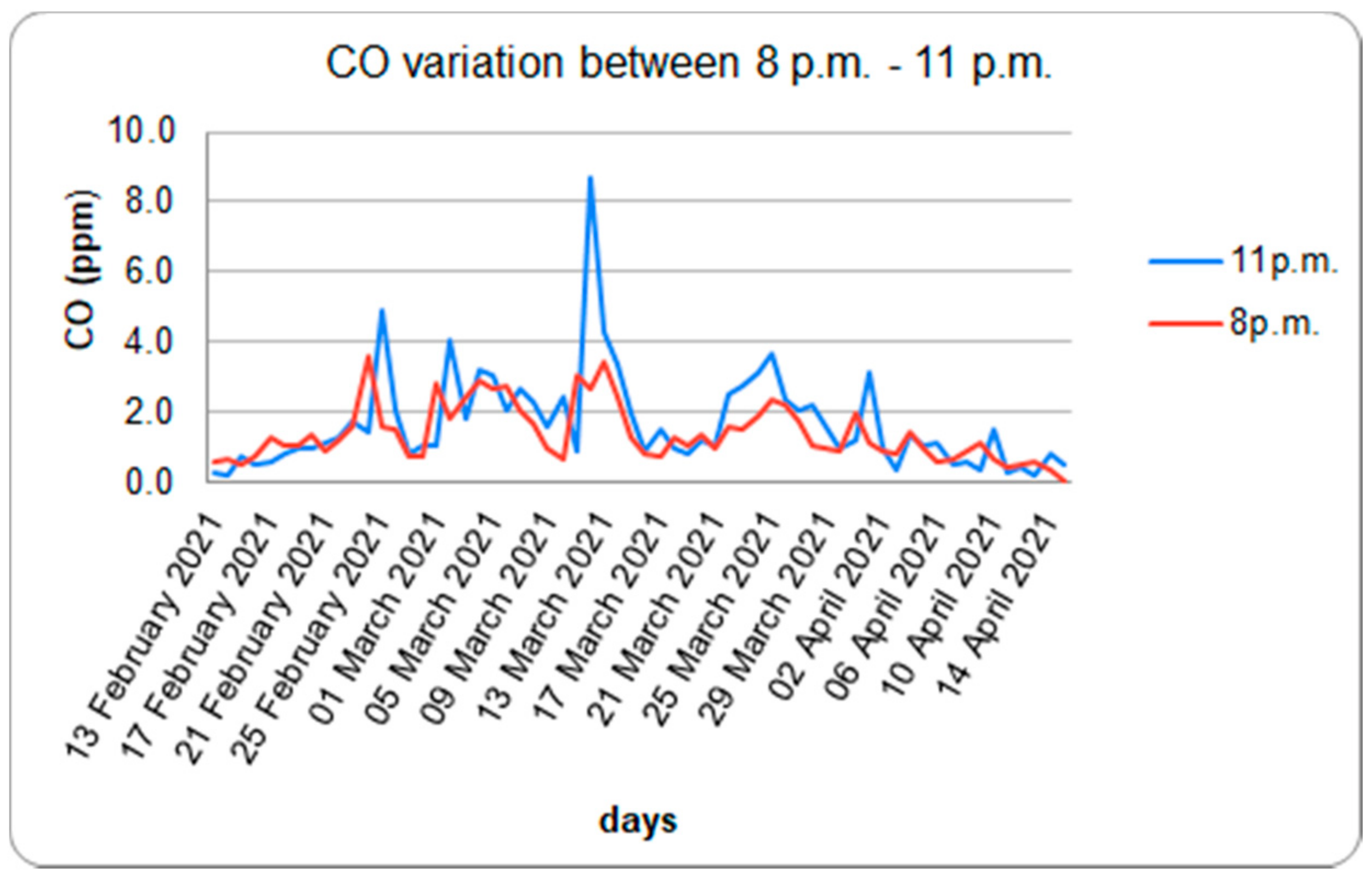 Sustainability 13 09633 g006