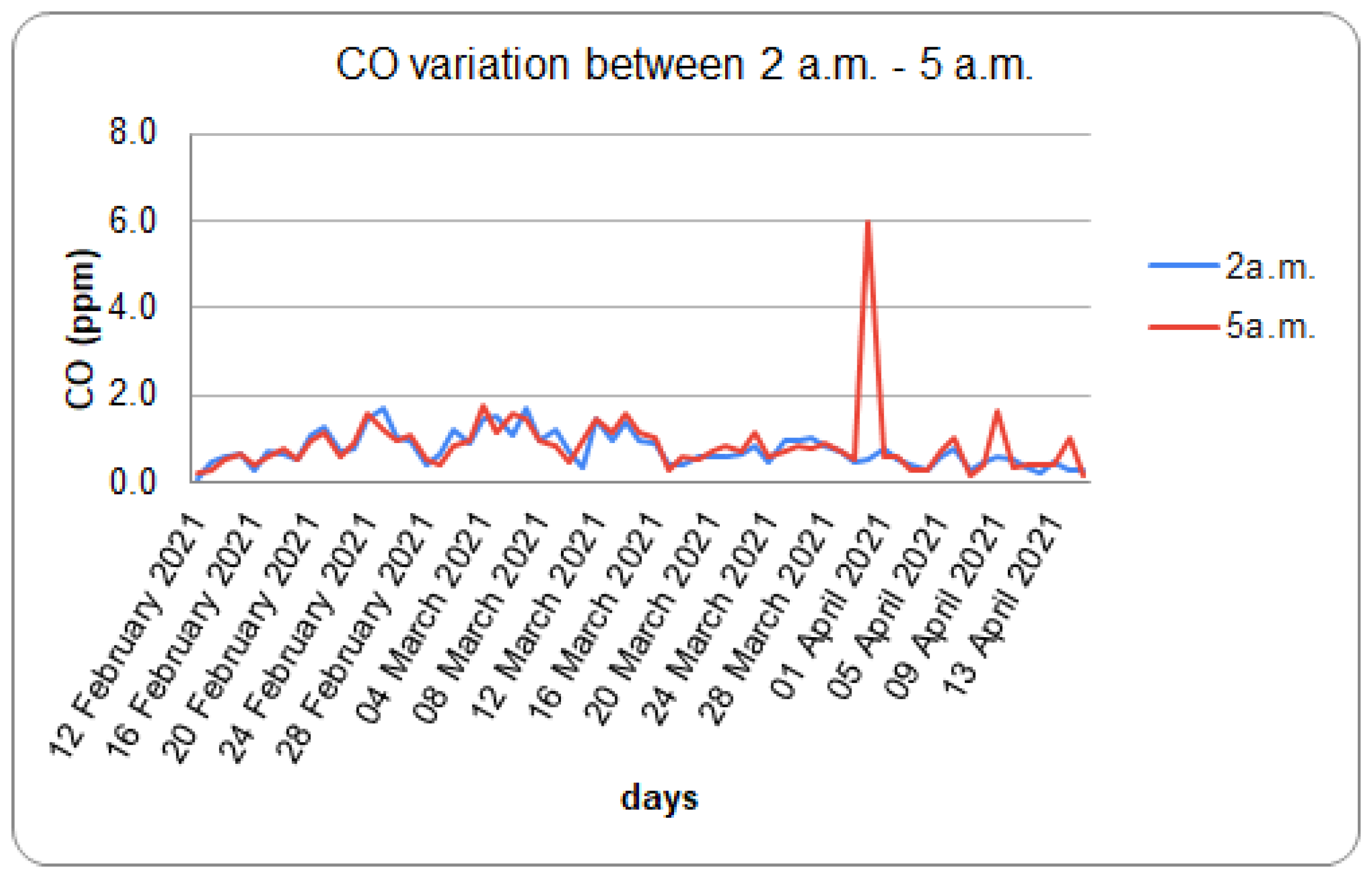 Sustainability 13 09633 g007