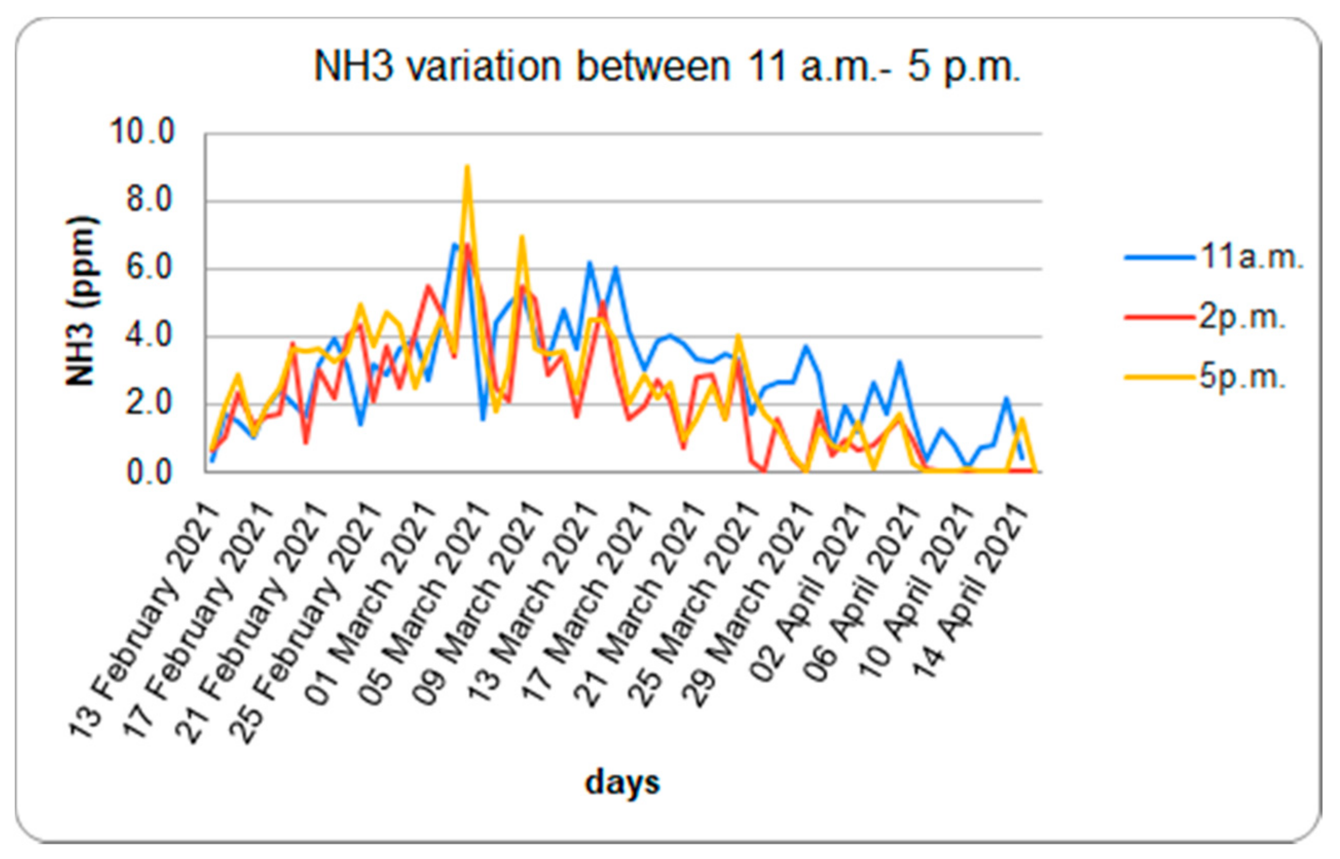 Sustainability 13 09633 g008