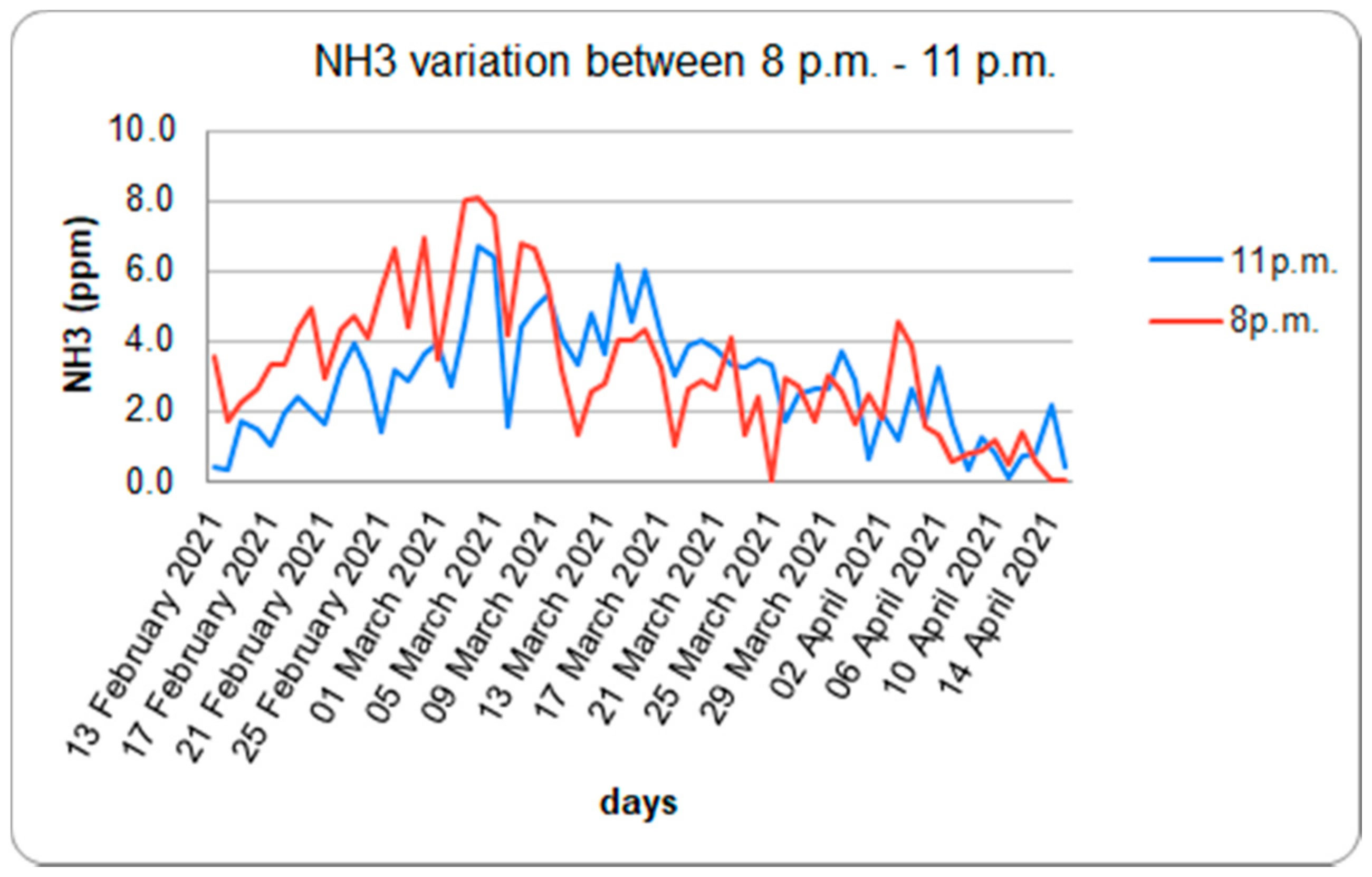 Sustainability 13 09633 g009