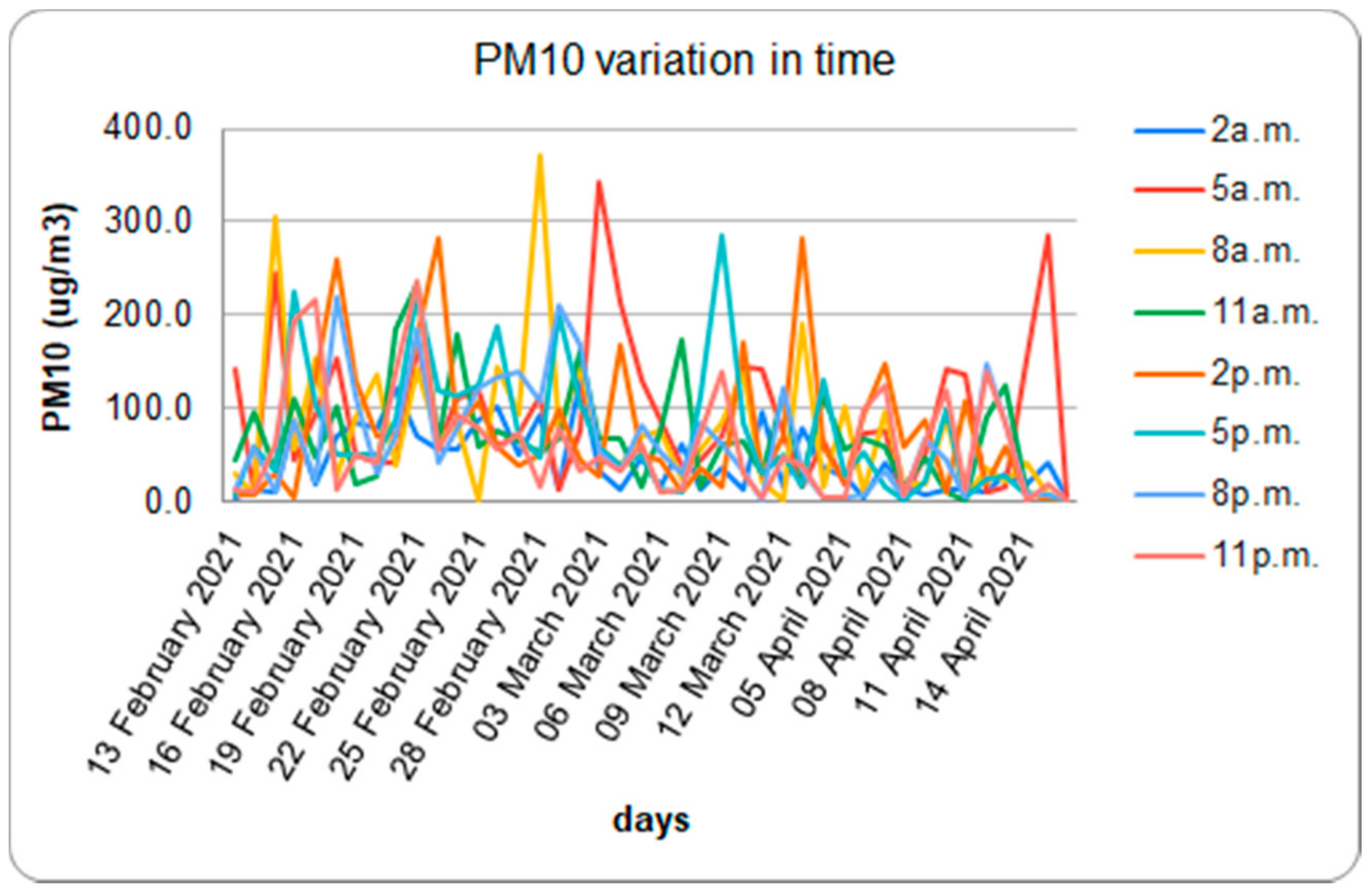 Sustainability 13 09633 g012