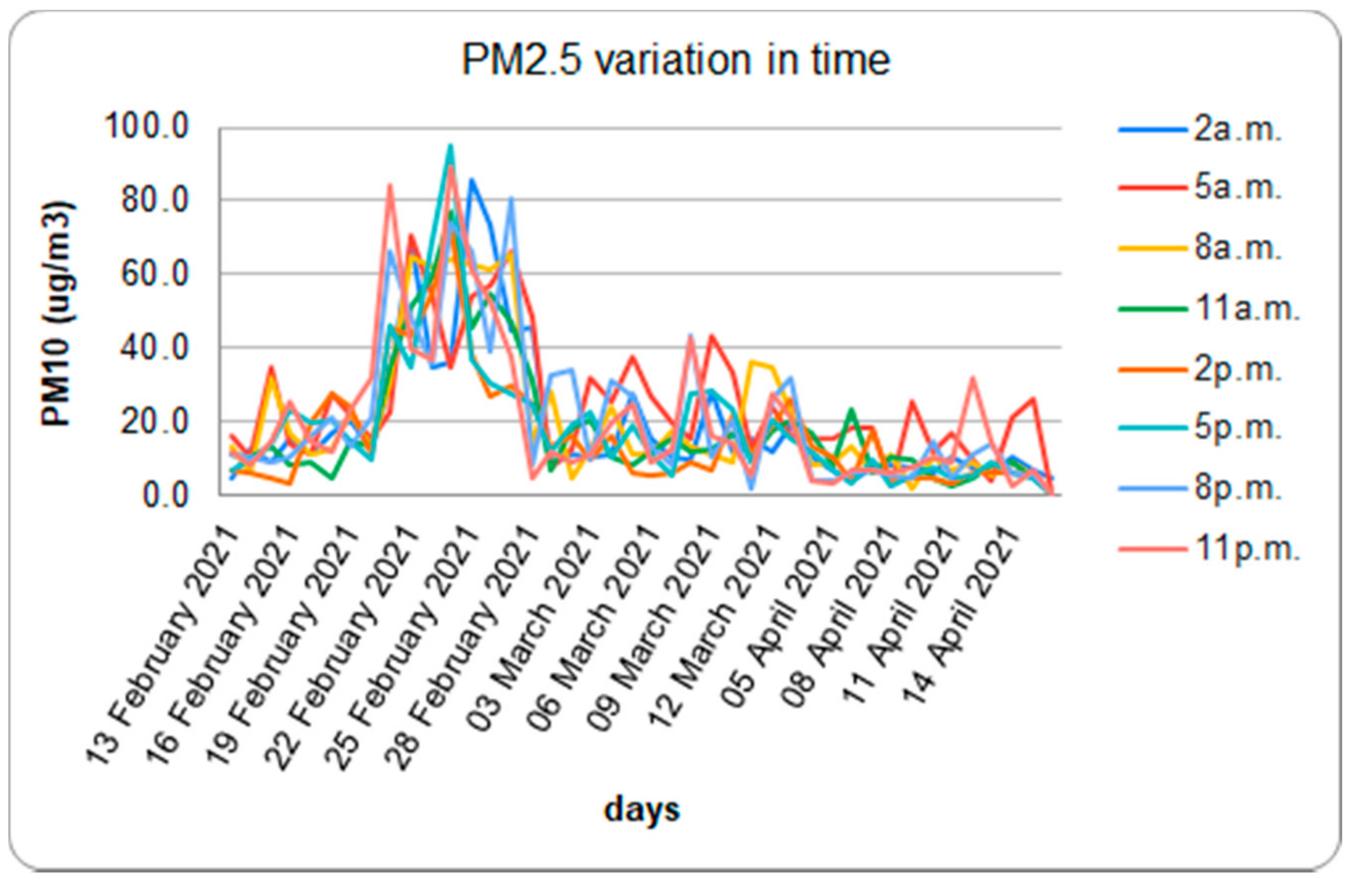 Sustainability 13 09633 g013