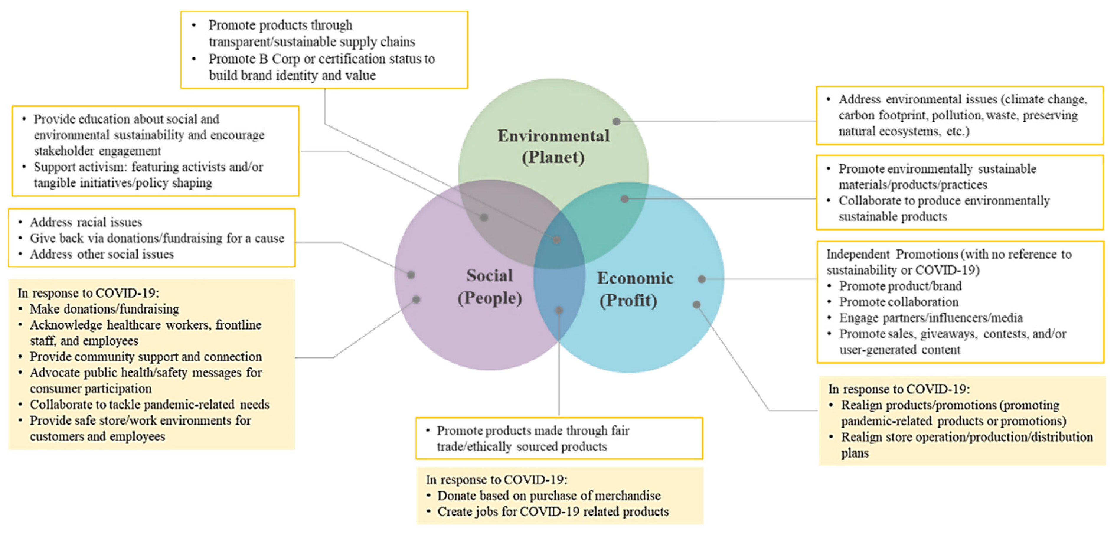 Sustainability 13 09634 g002