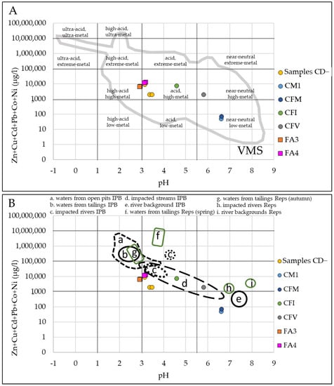 Sustainability 13 09643 g006