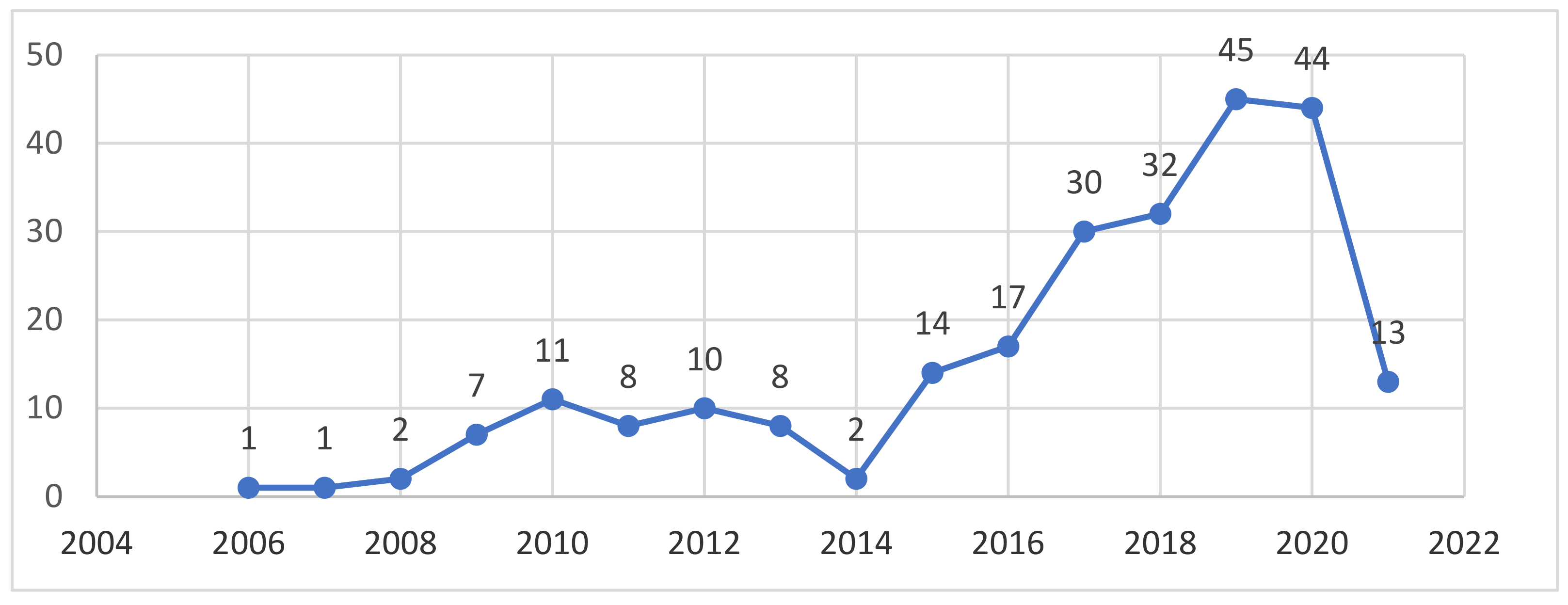 Sustainability 13 09646 g001