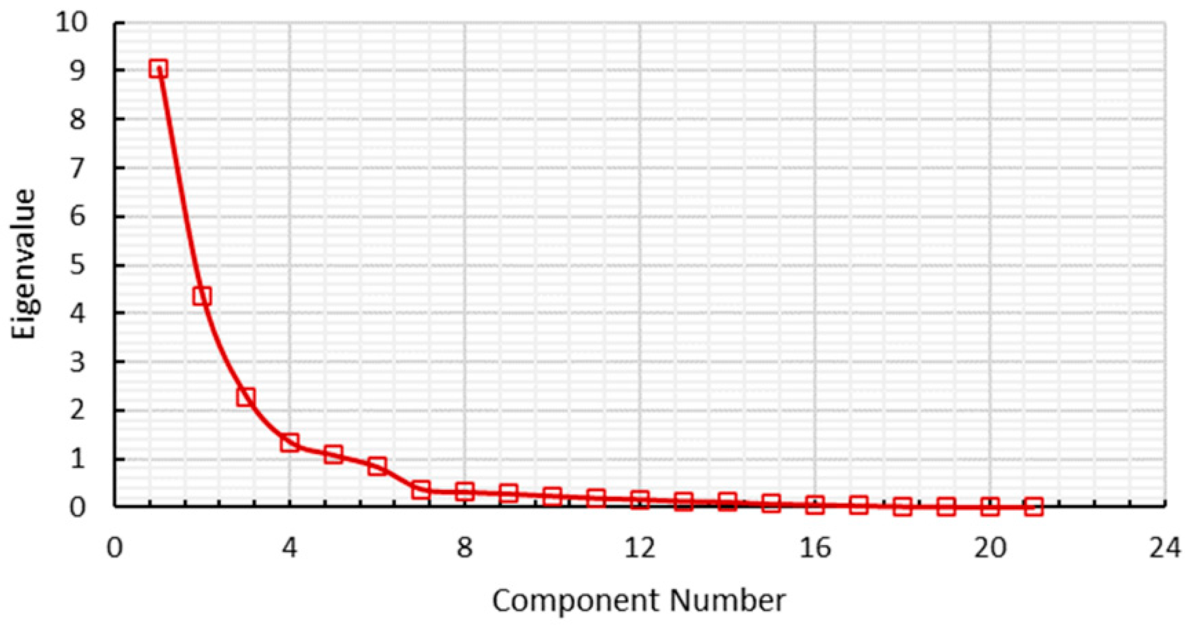 Sustainability 13 09652 g003