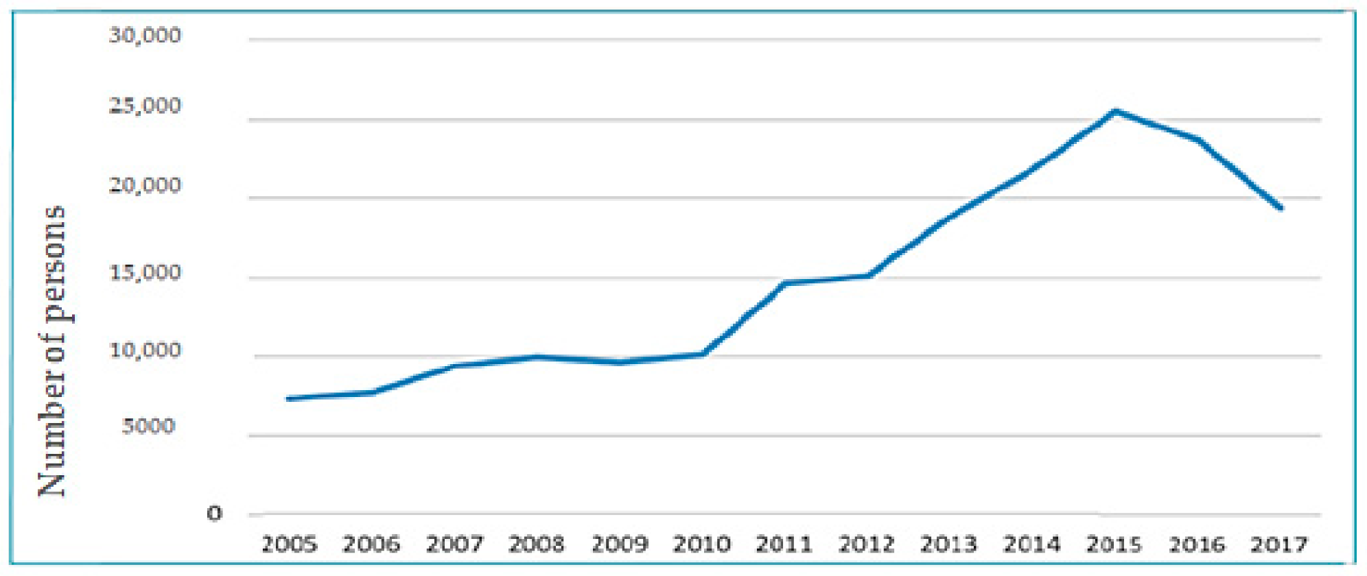 Sustainability 13 09653 g002