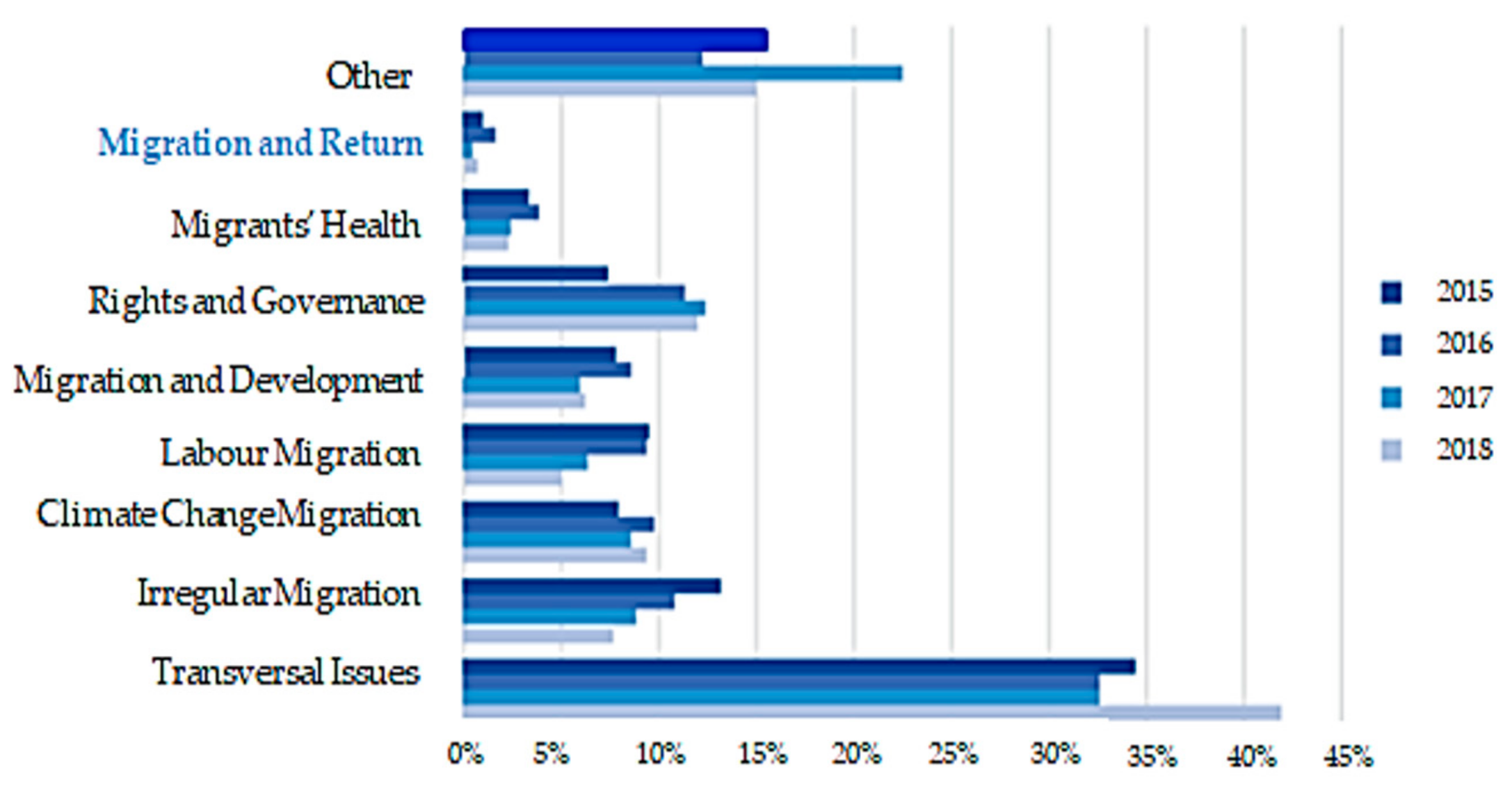 Sustainability 13 09653 g005