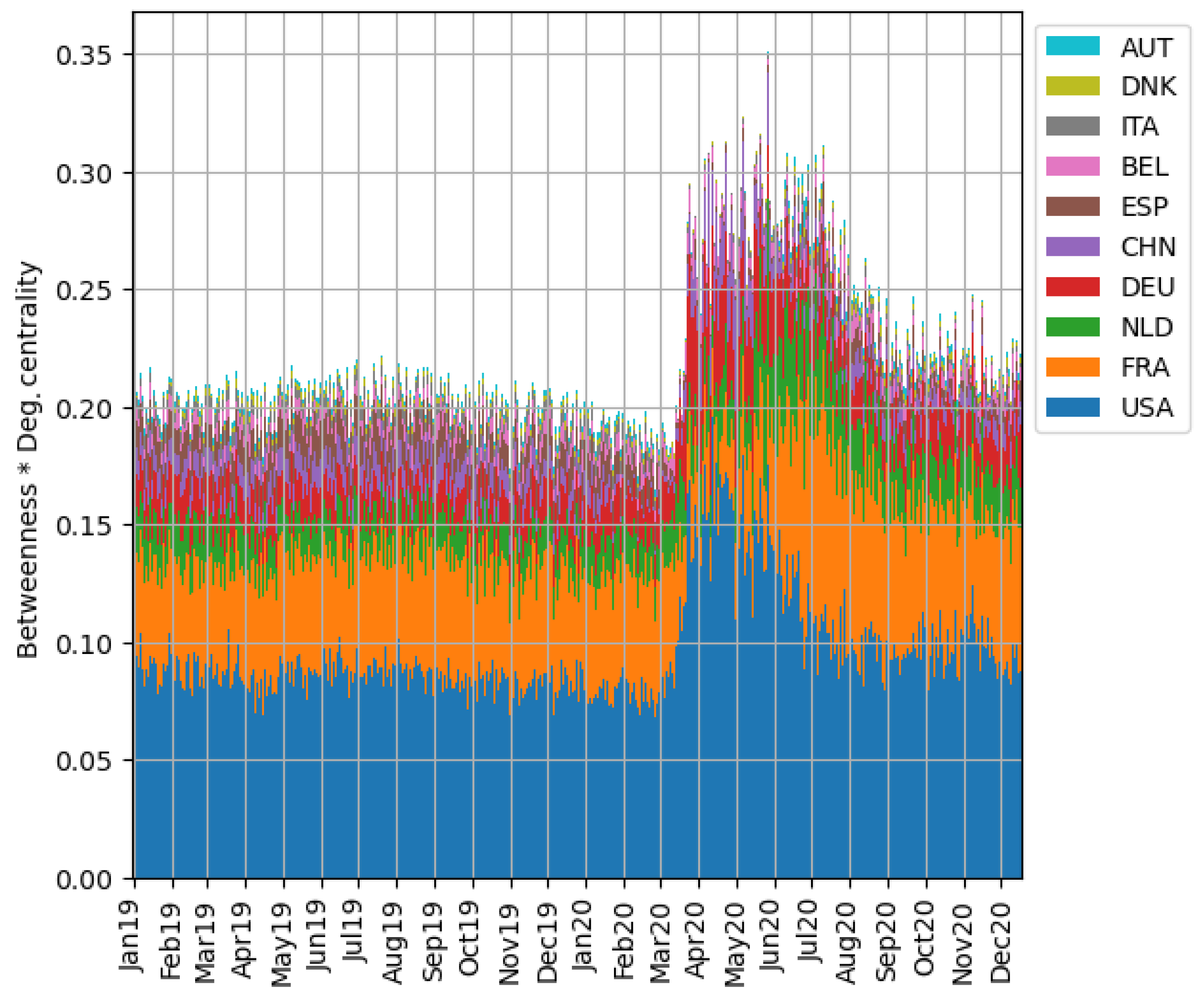 Sustainability 13 09656 g007