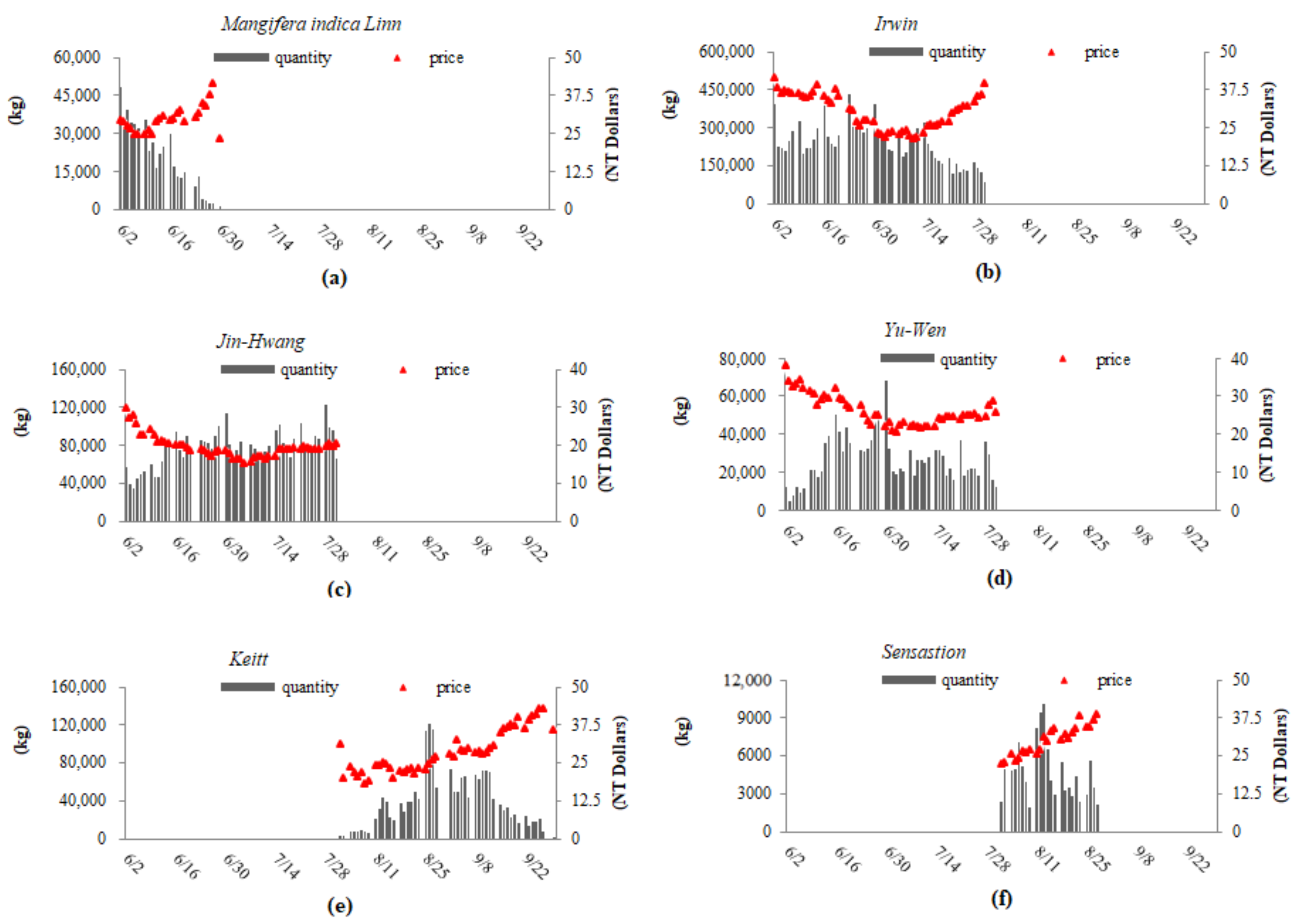 Sustainability 13 09660 g002 Sustainability 13 09660 g002