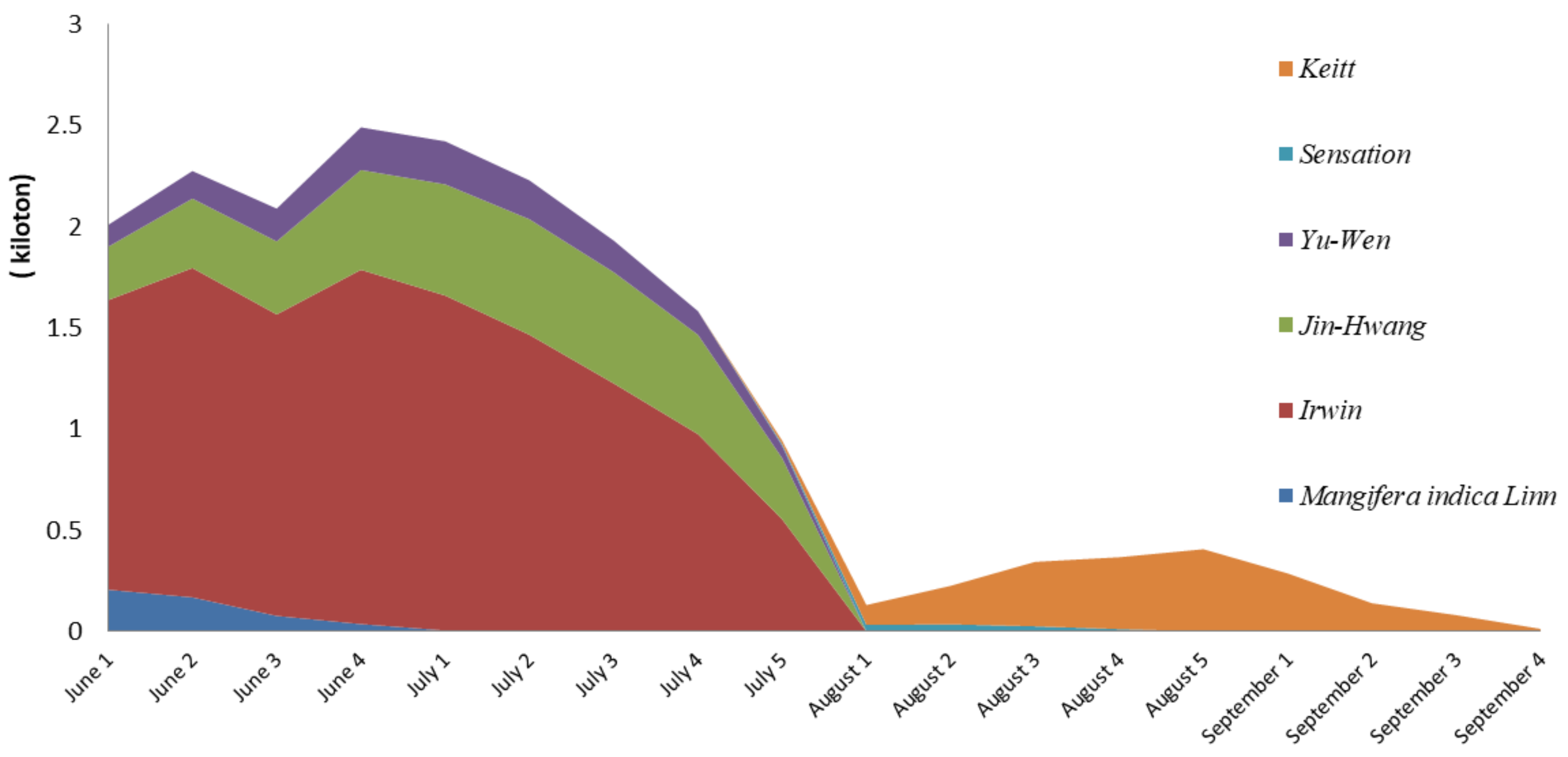 Sustainability 13 09660 g003 Sustainability 13 09660 g003