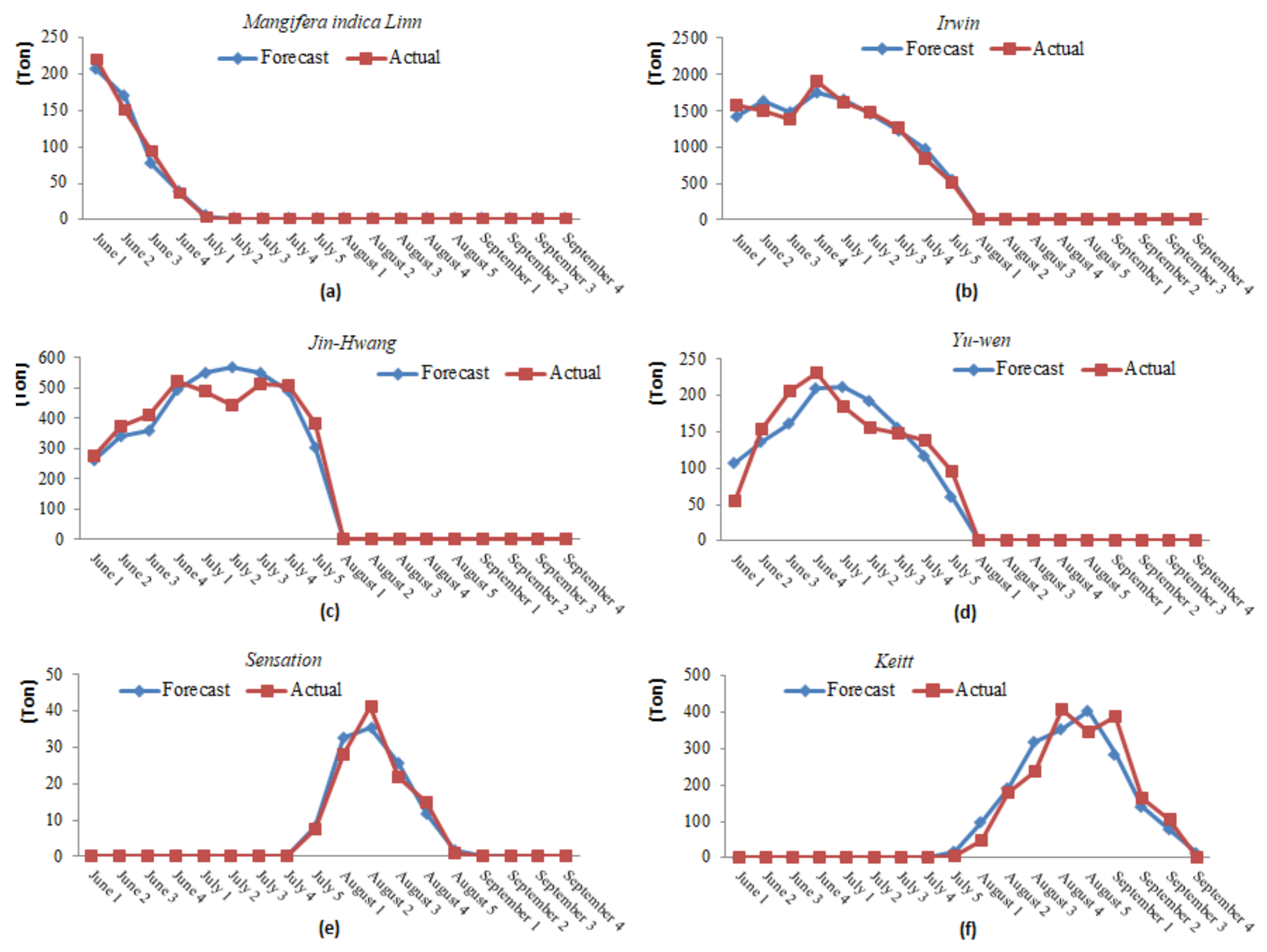 Sustainability 13 09660 g004 Sustainability 13 09660 g004