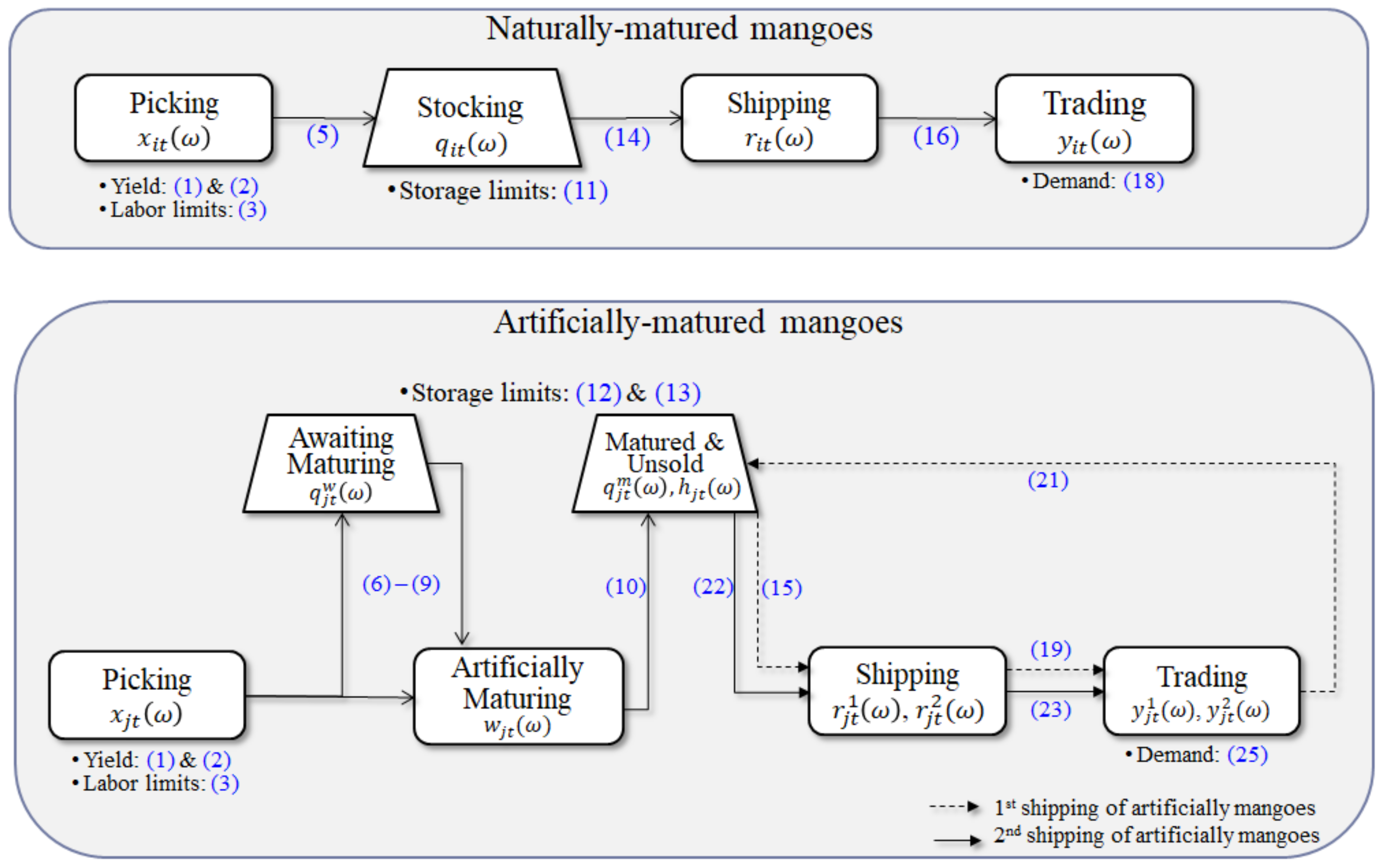 Sustainability 13 09660 g005 Sustainability 13 09660 g005