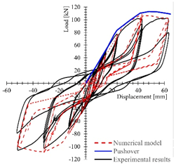 Sustainability 13 09667 i006