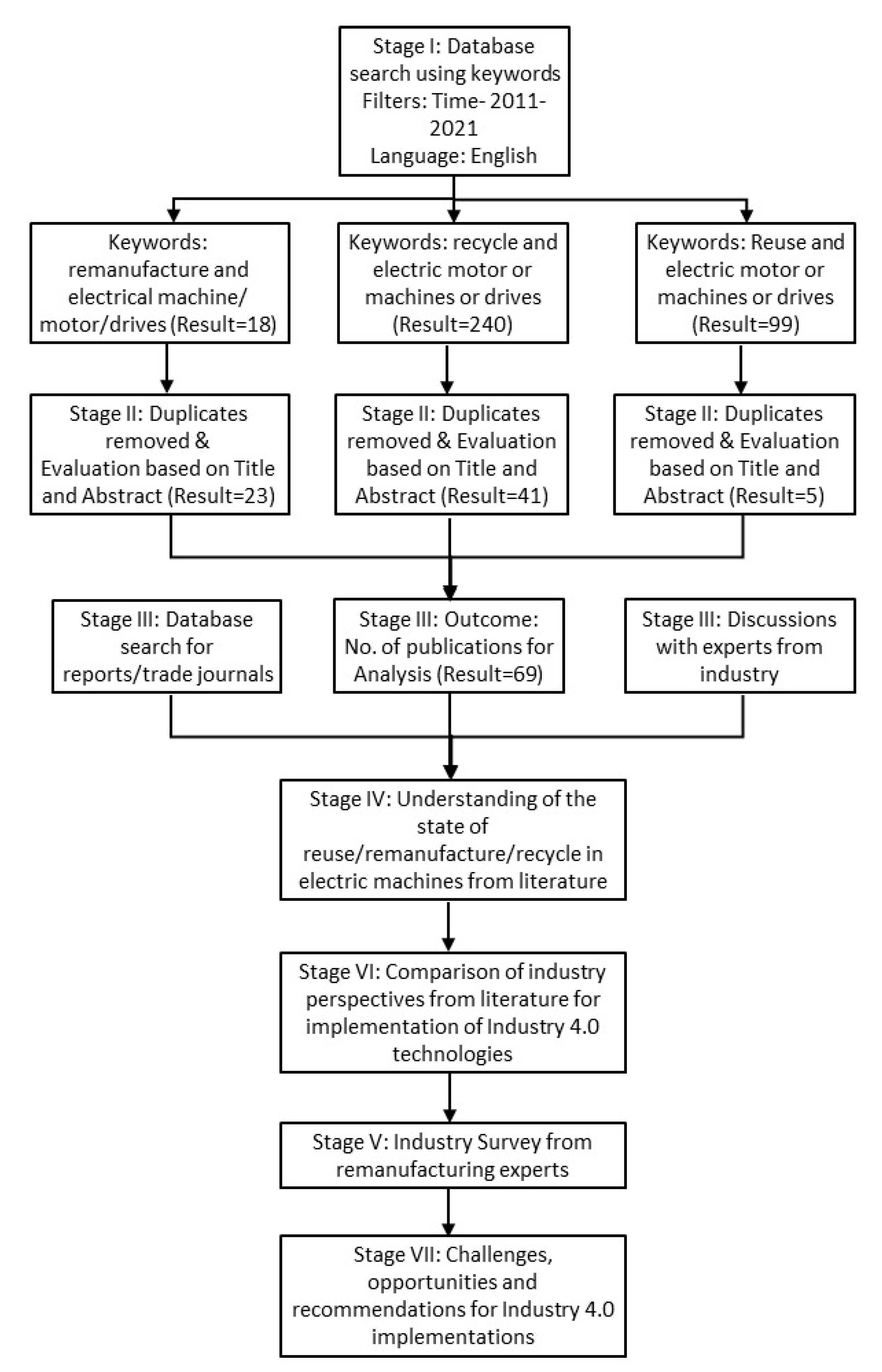 Sustainability 13 09668 g002