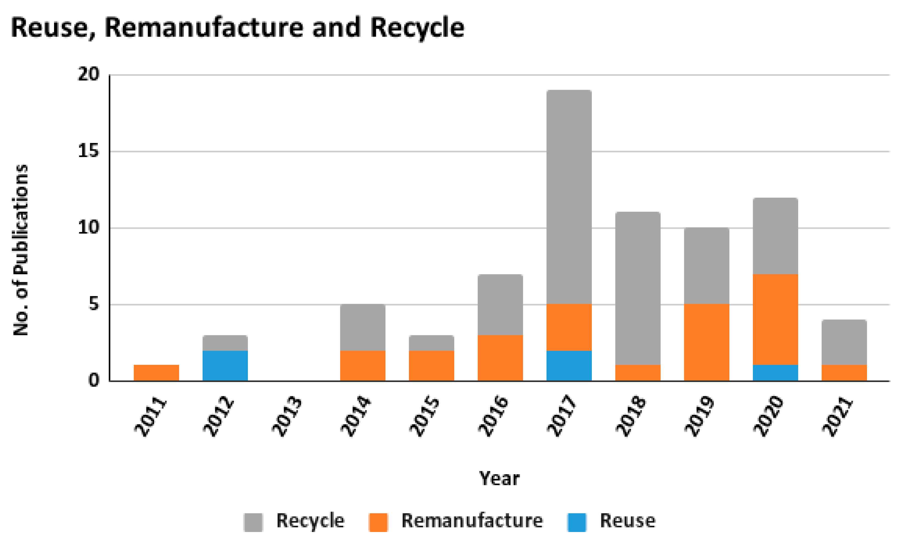 Sustainability 13 09668 g003
