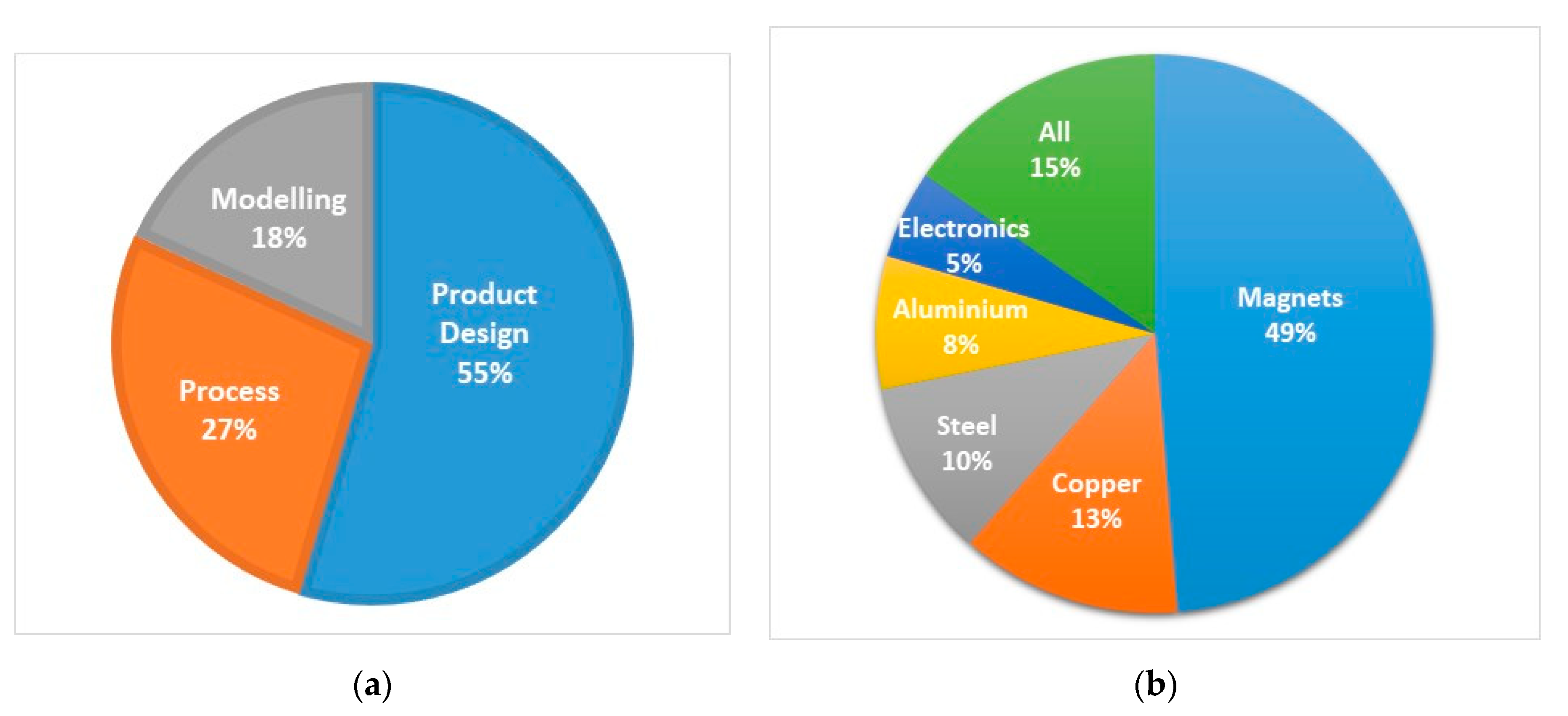 Sustainability 13 09668 g004