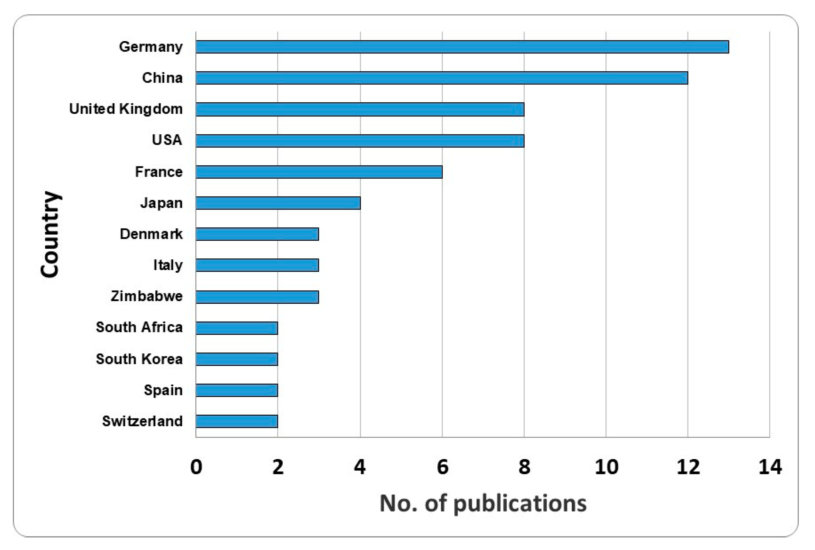 Sustainability 13 09668 g005