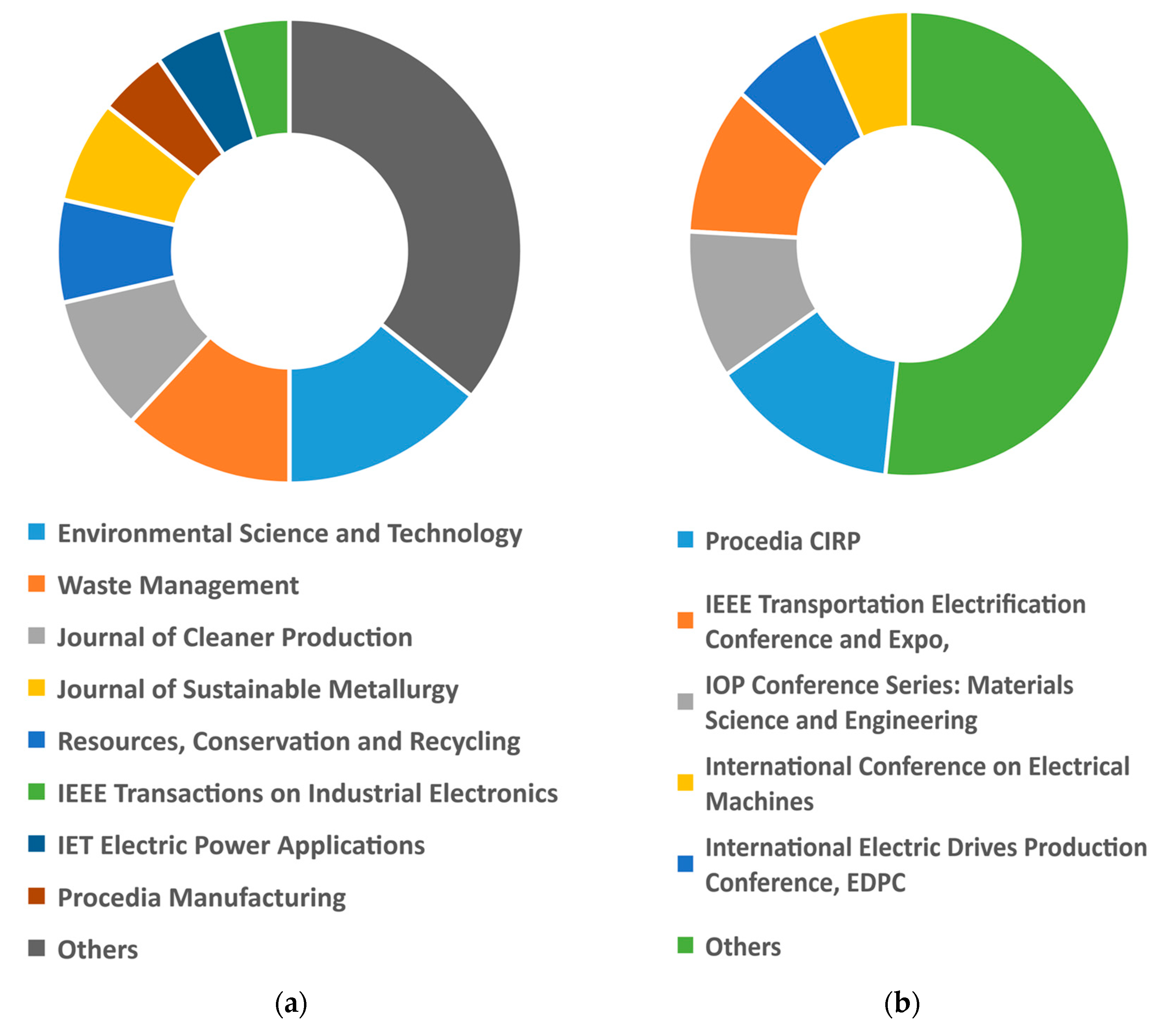 Sustainability 13 09668 g006