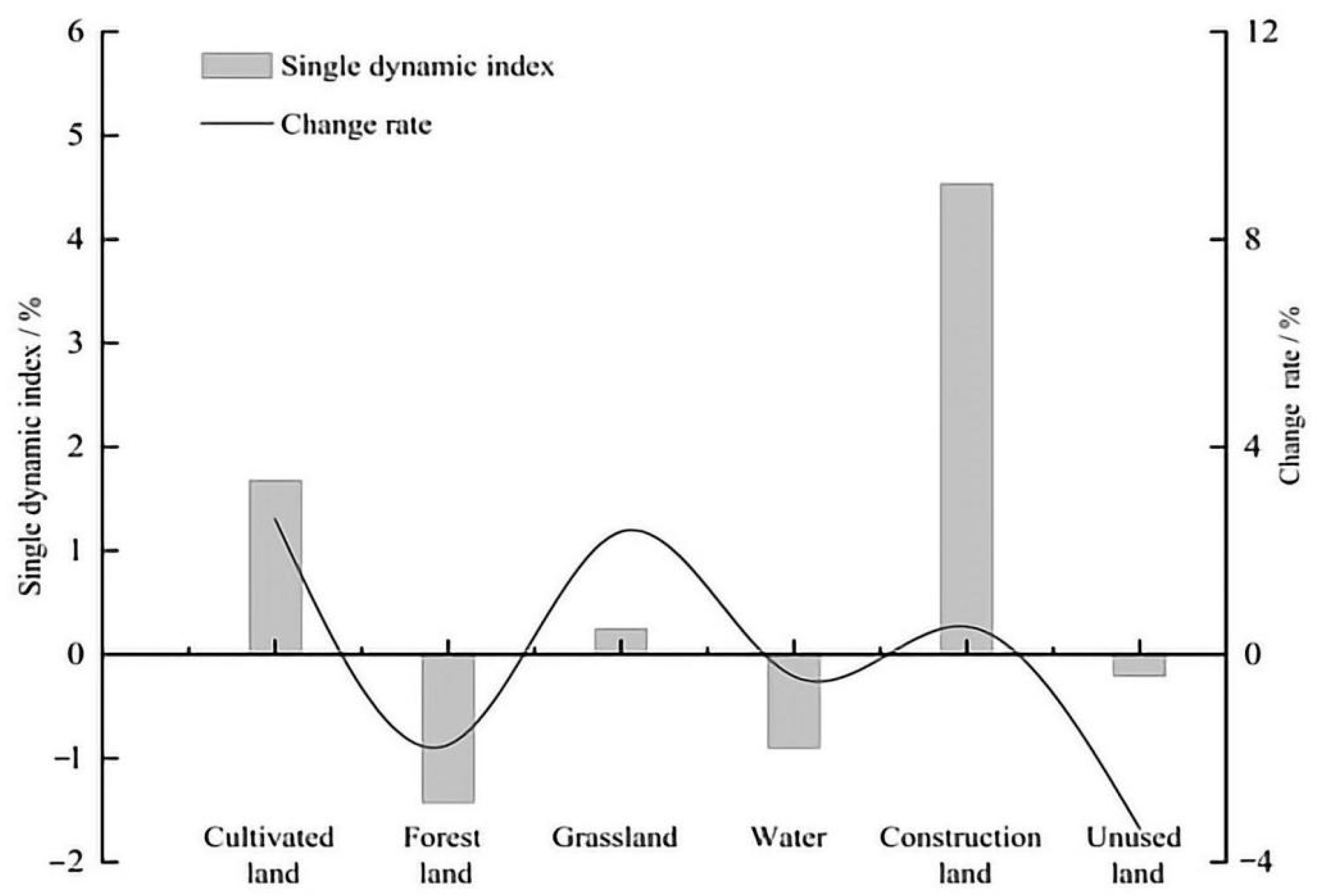 Sustainability 13 09679 g003