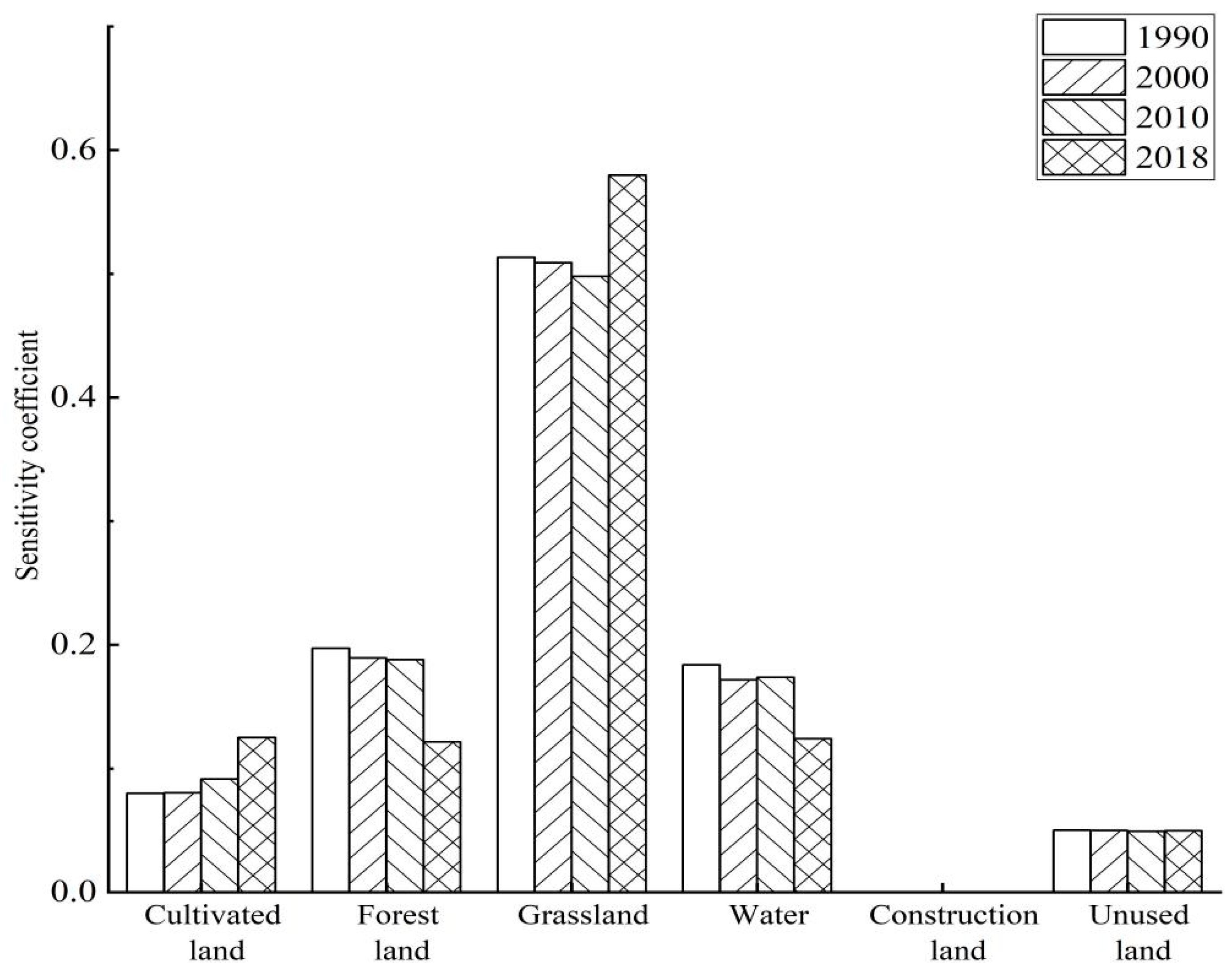 Sustainability 13 09679 g005