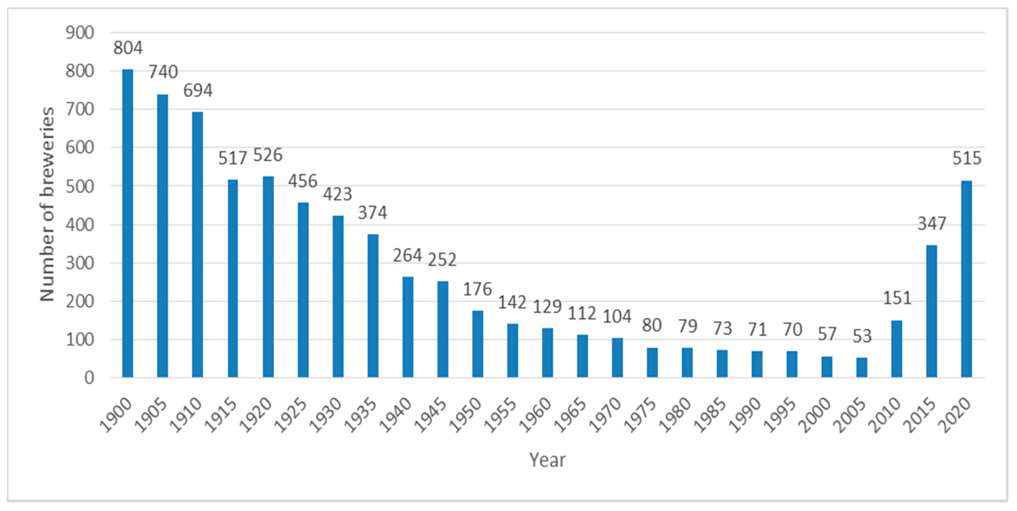 Sustainability 13 09680 g001