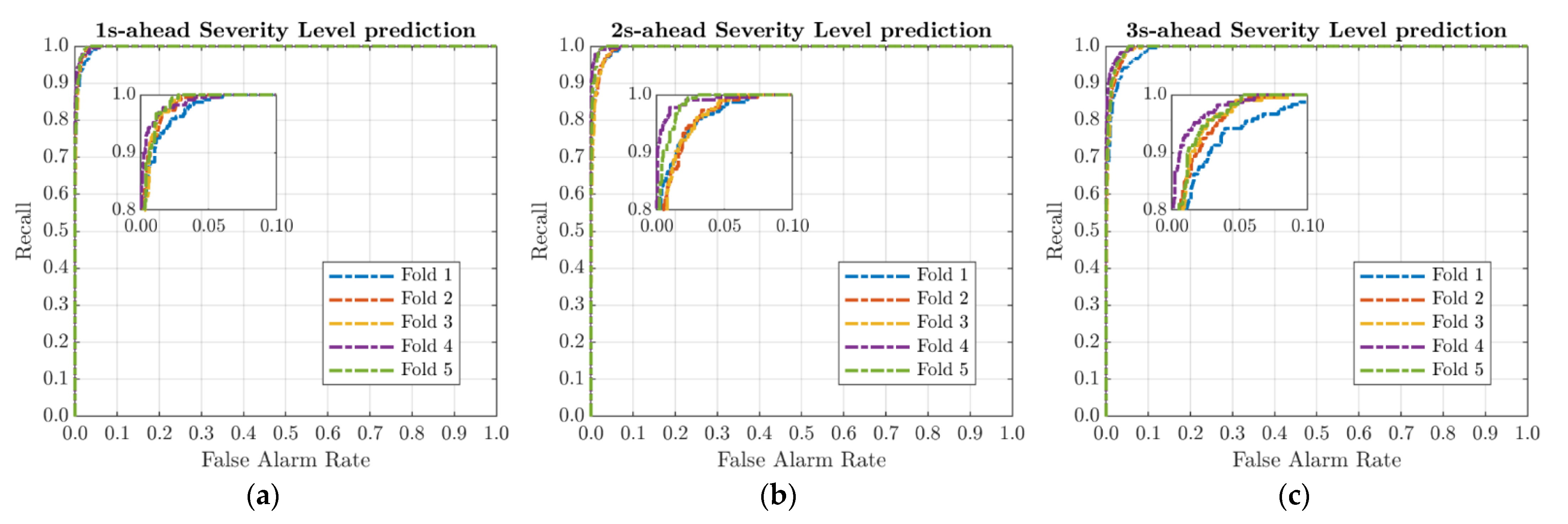 Sustainability 13 09681 g006