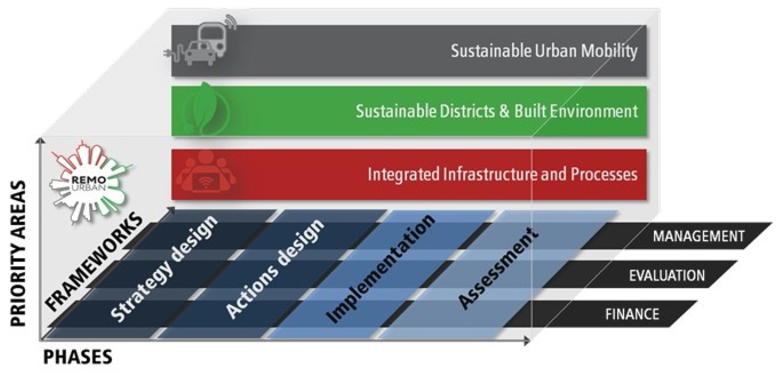 Sustainability 13 09683 g001