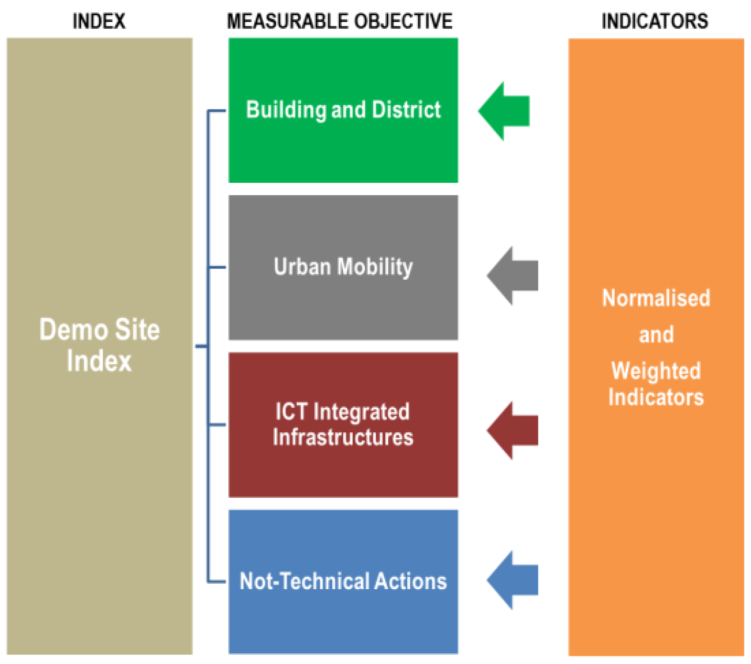 Sustainability 13 09683 g002