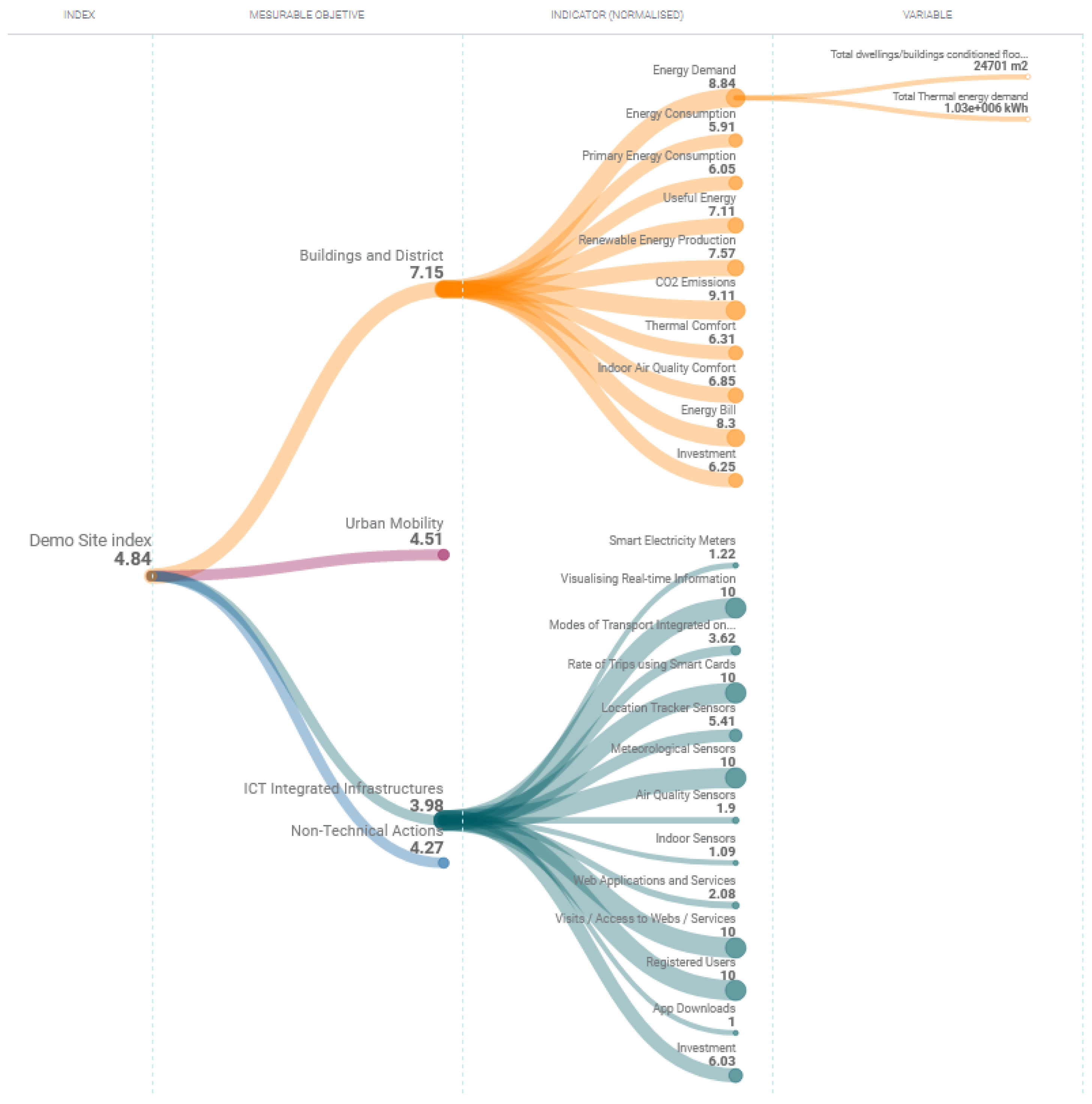 Sustainability 13 09683 g004