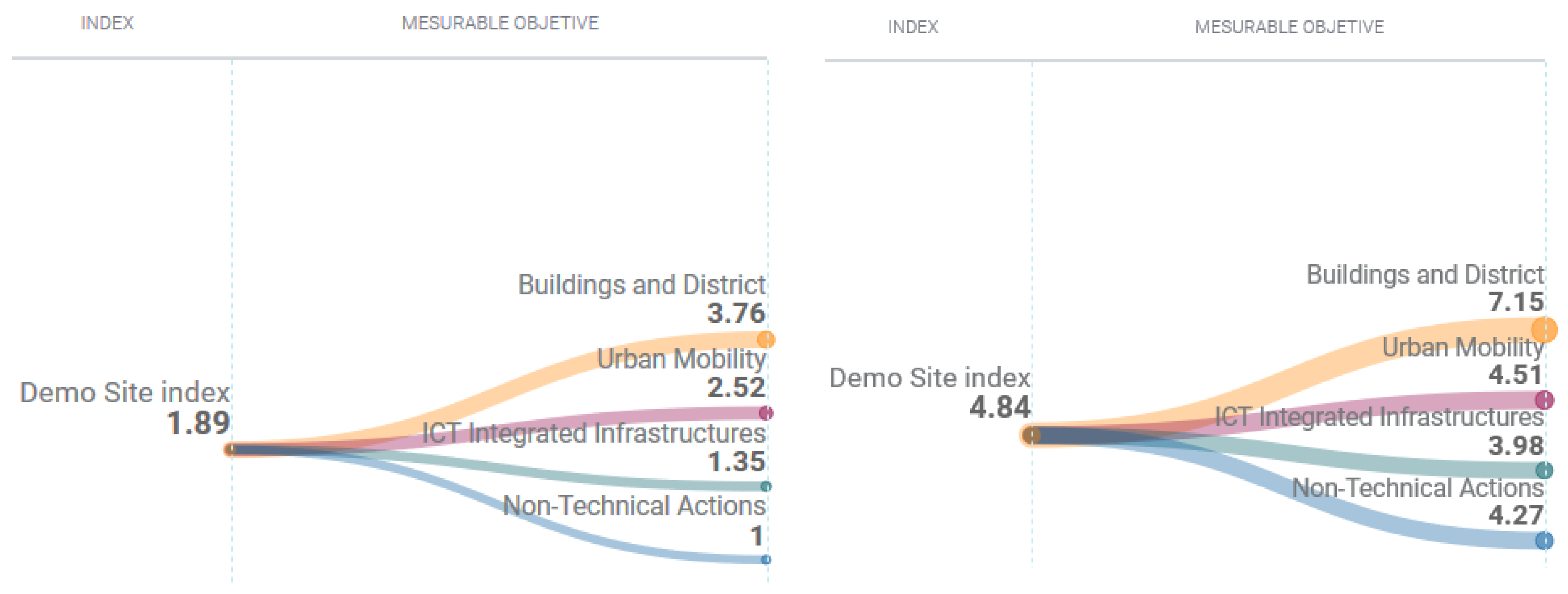 Sustainability 13 09683 g007