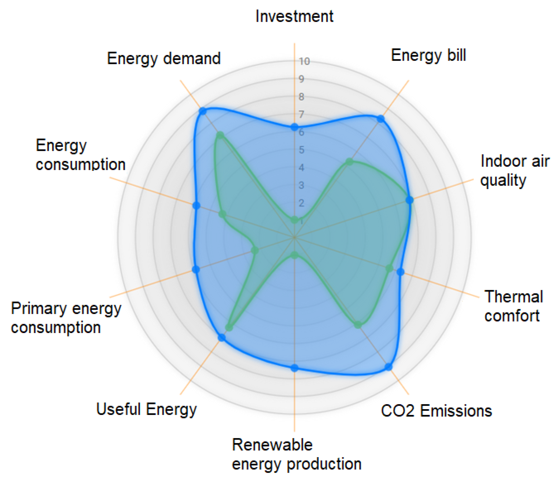 Sustainability 13 09683 g008