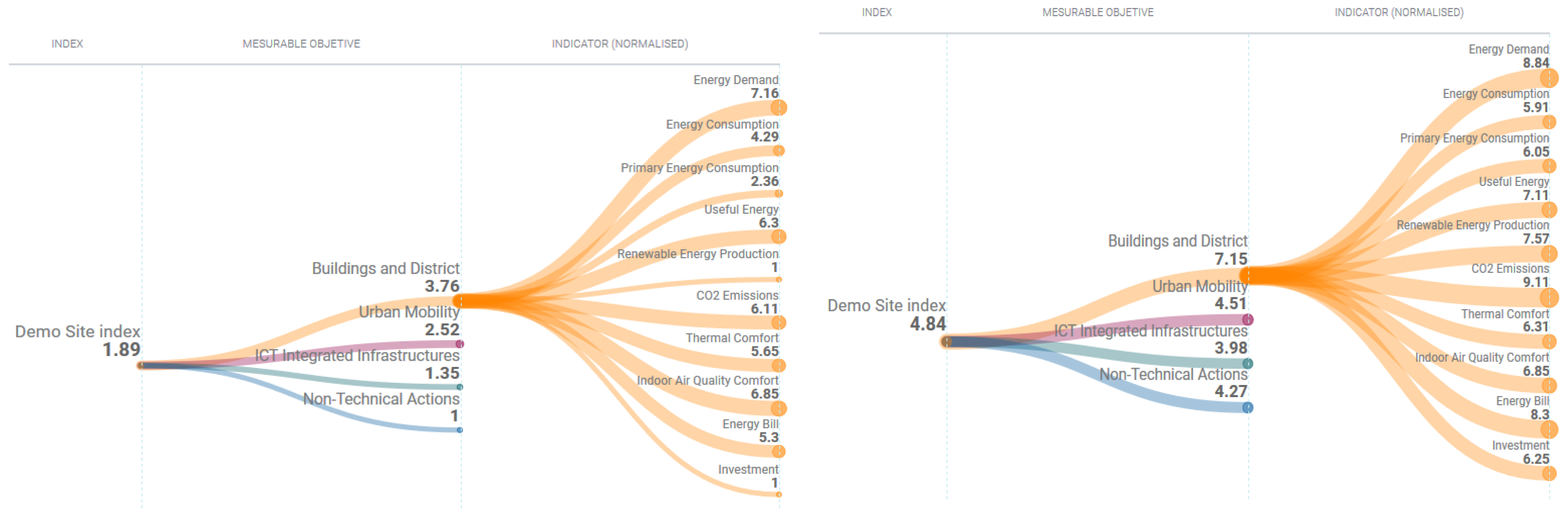 Sustainability 13 09683 g009