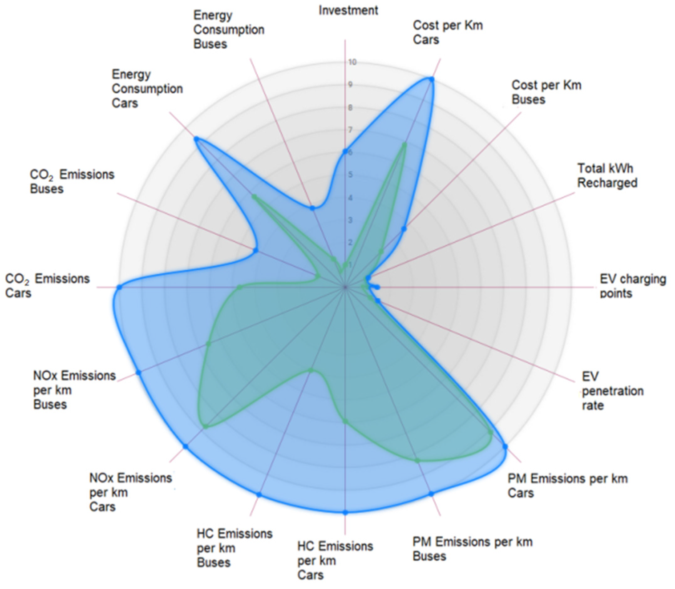 Sustainability 13 09683 g010